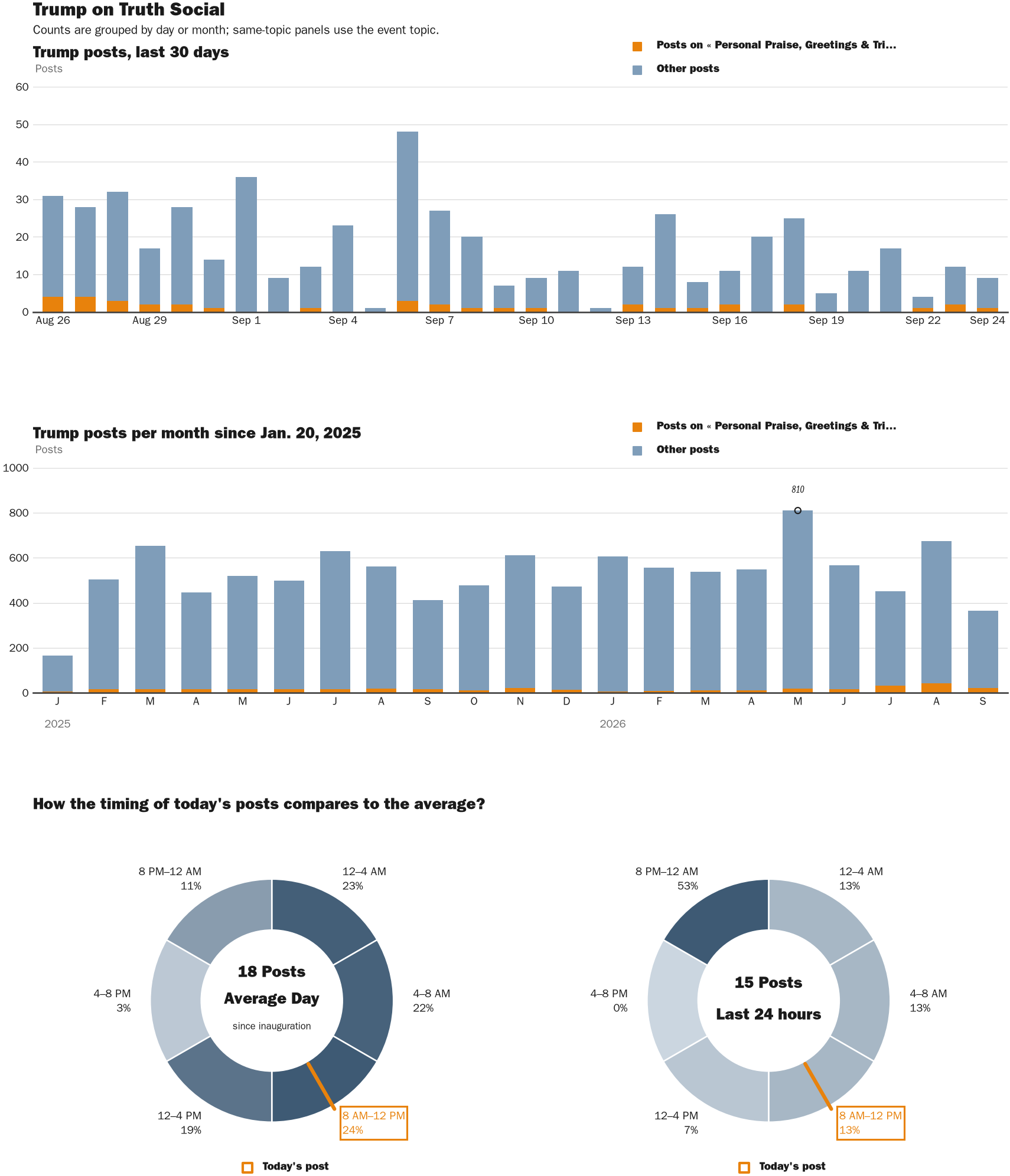 NewsFindr Chart Maker