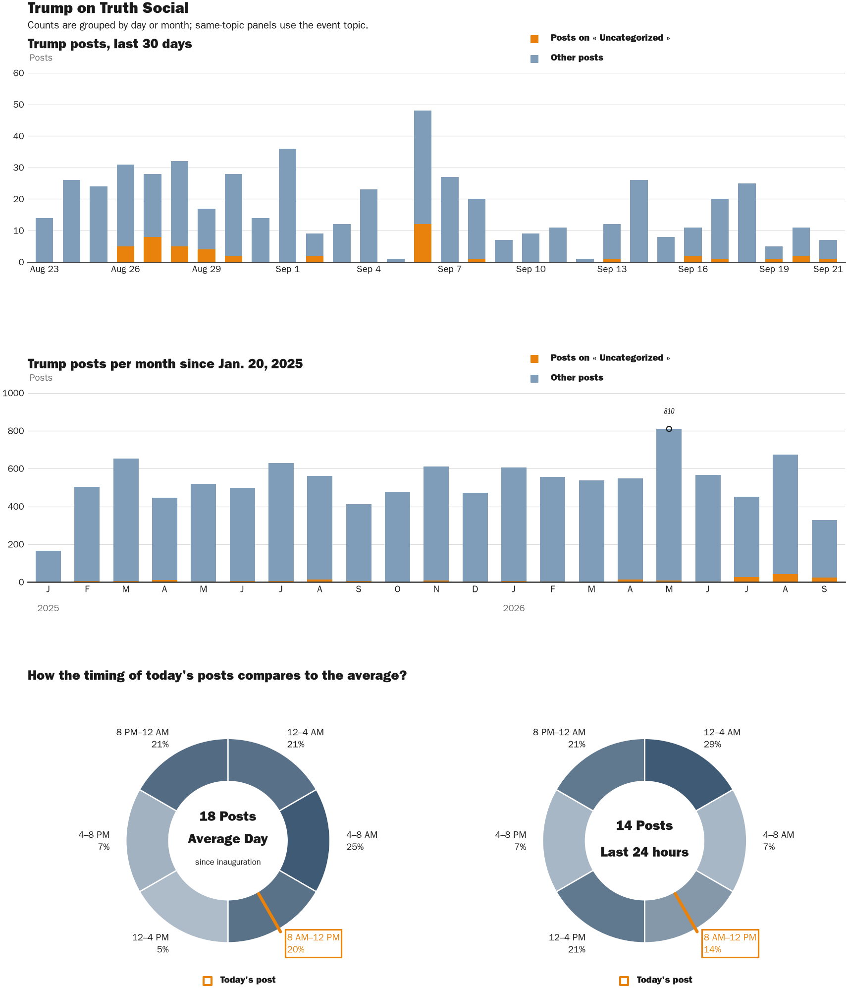 NewsFindr Chart Maker