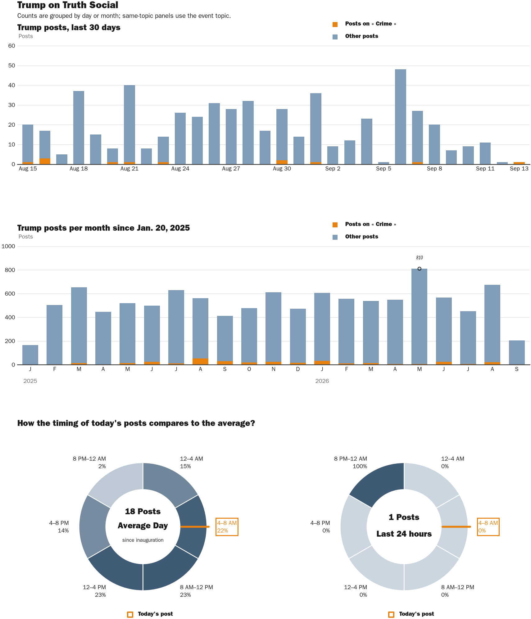 NewsFindr Chart Maker