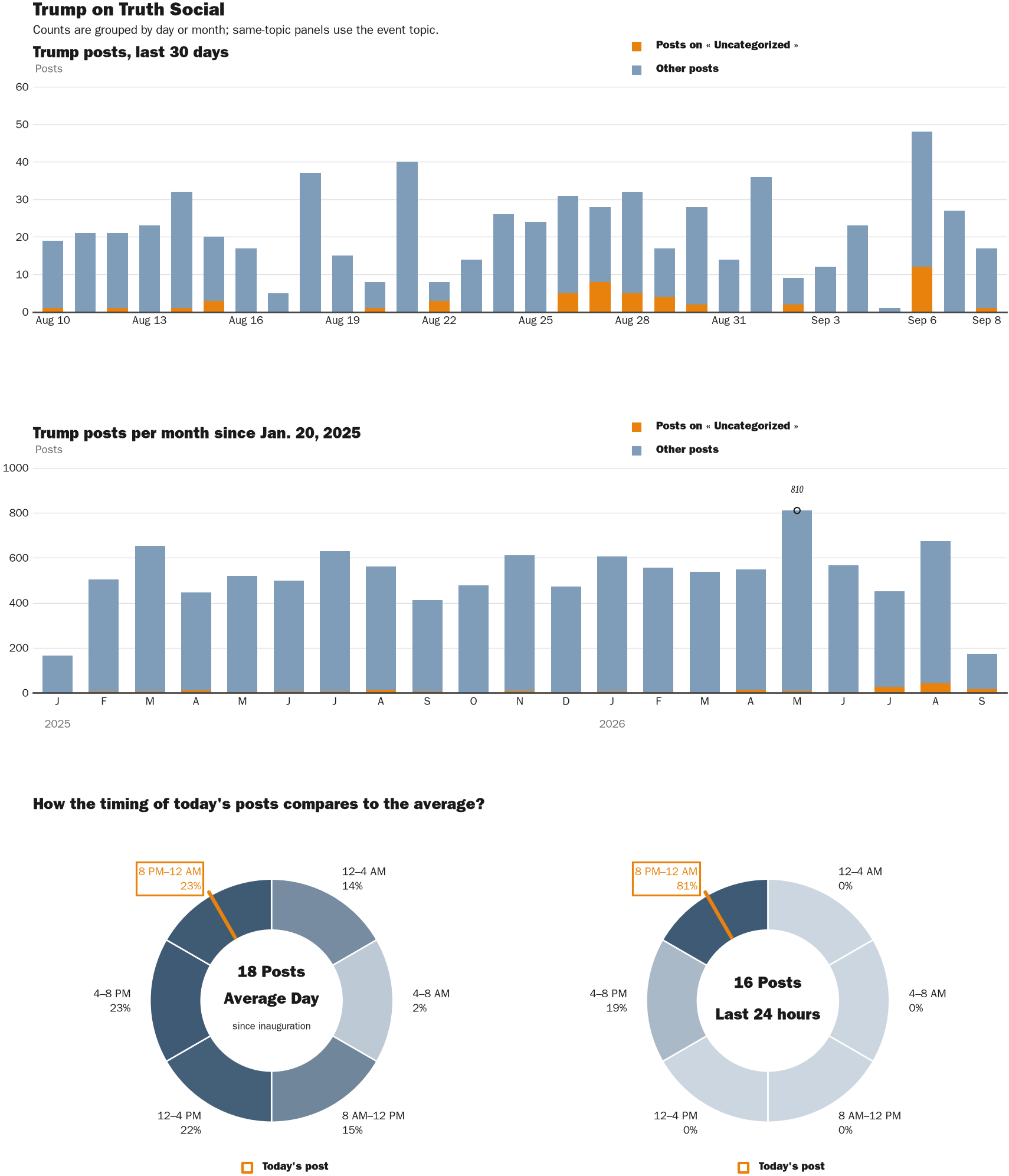 NewsFindr Chart Maker