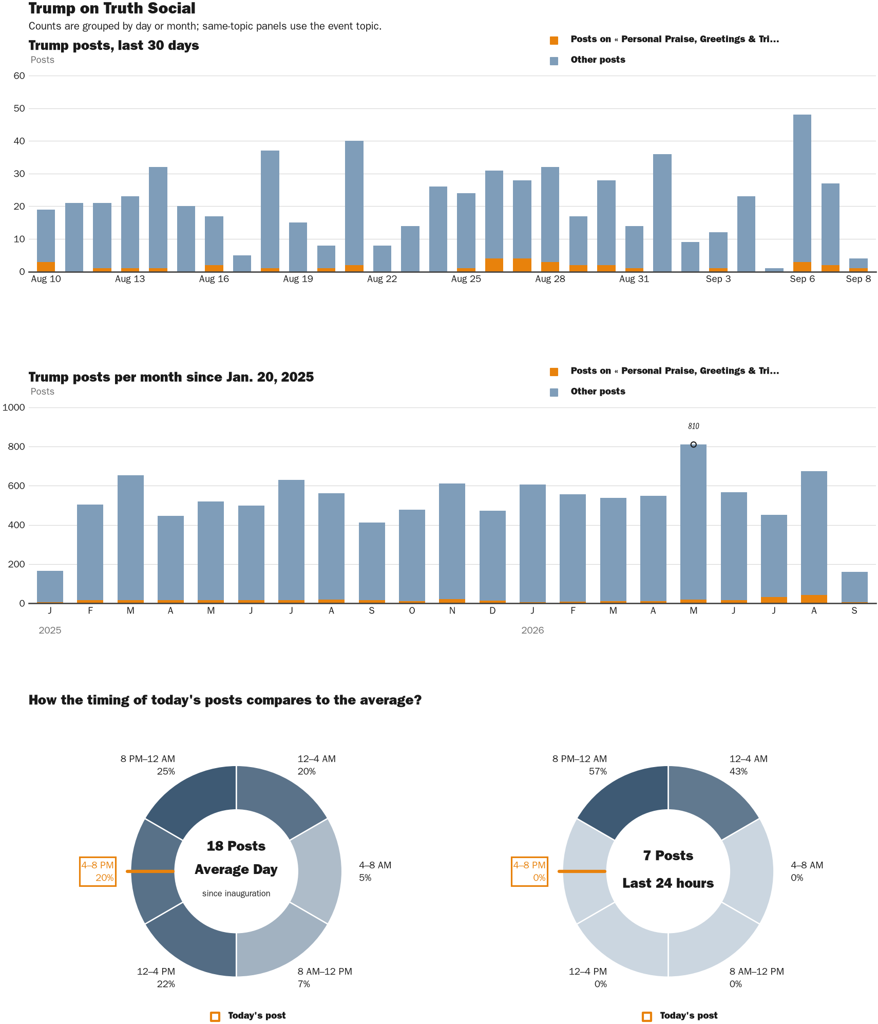 NewsFindr Chart Maker