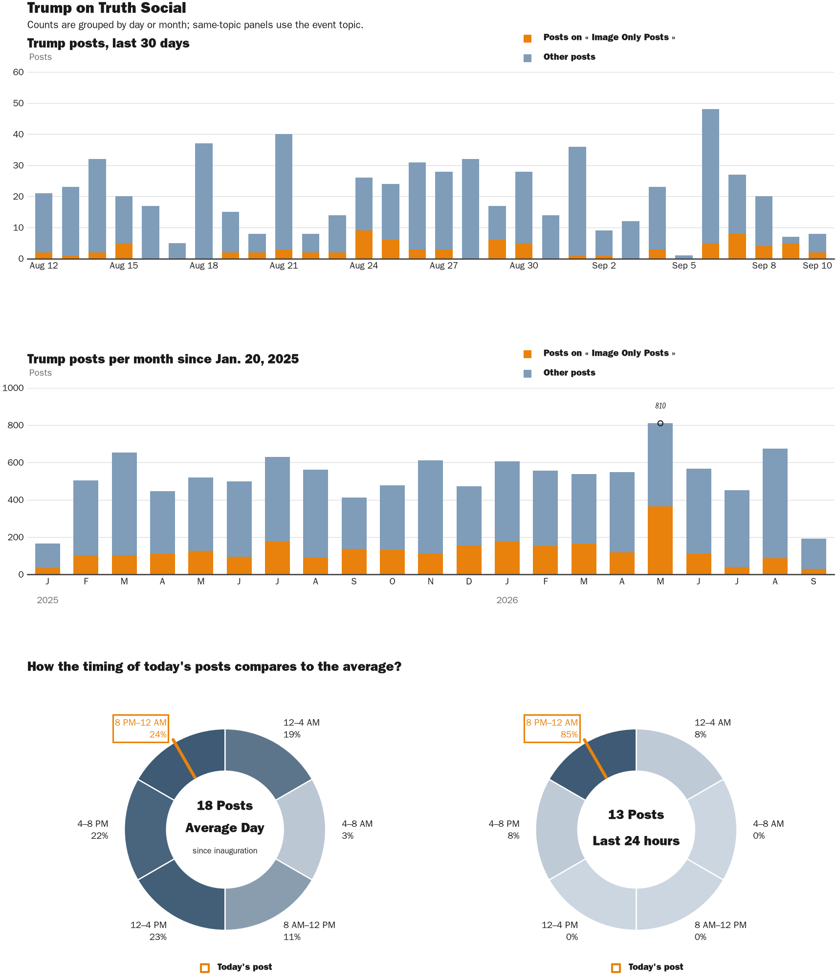 NewsFindr Chart Maker