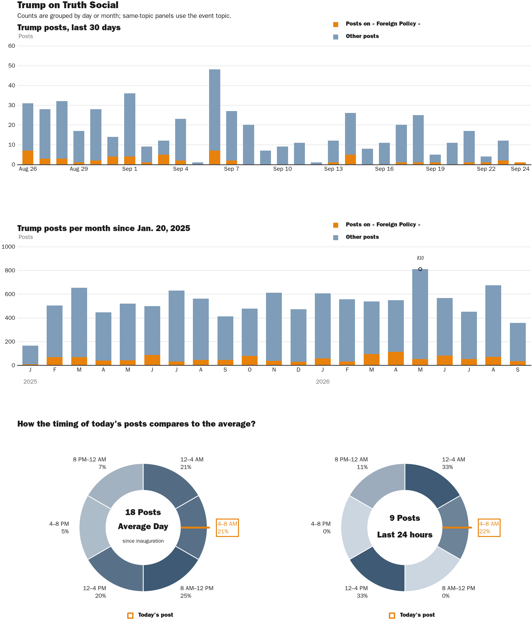 NewsFindr Chart Maker