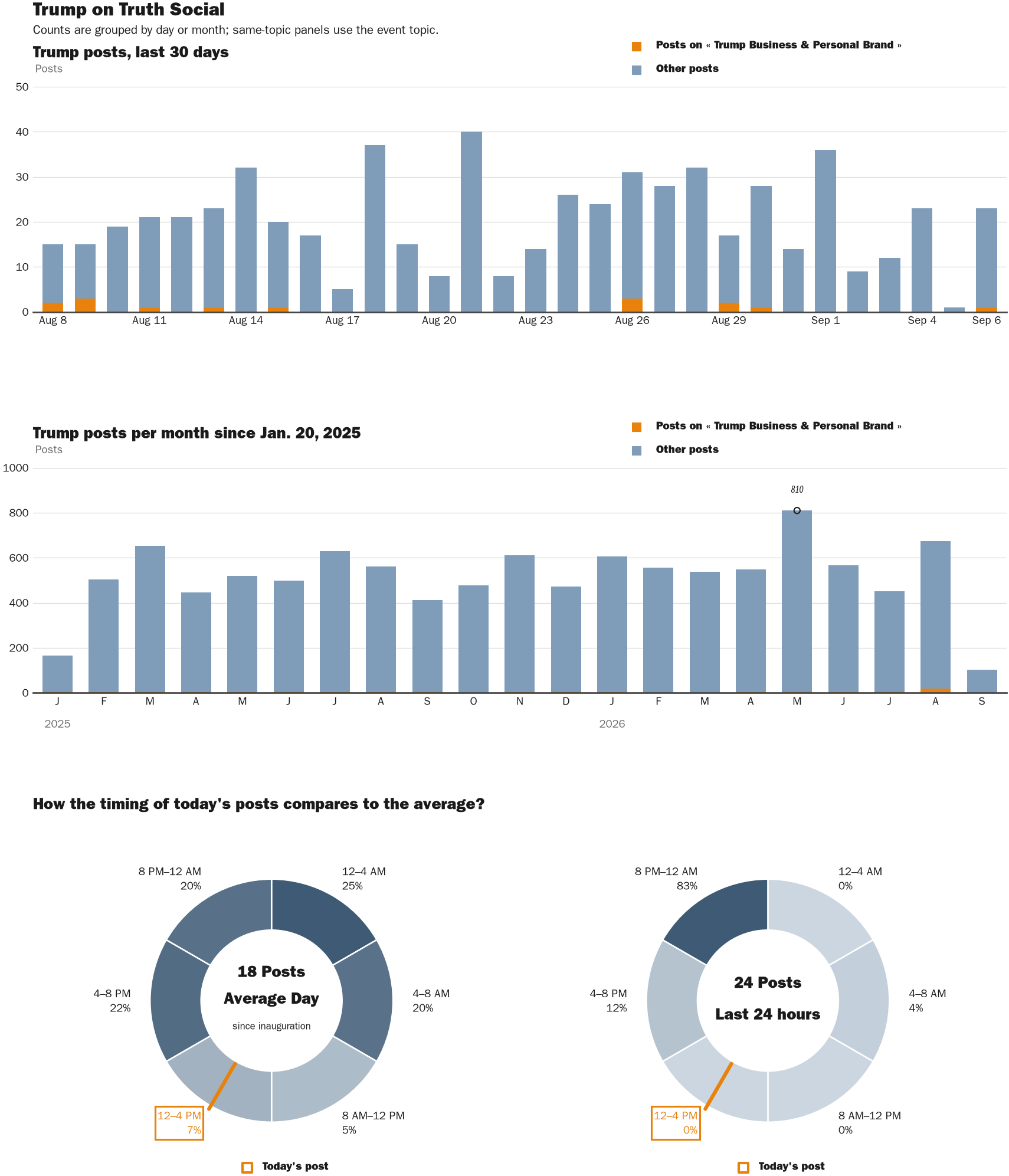 NewsFindr Chart Maker