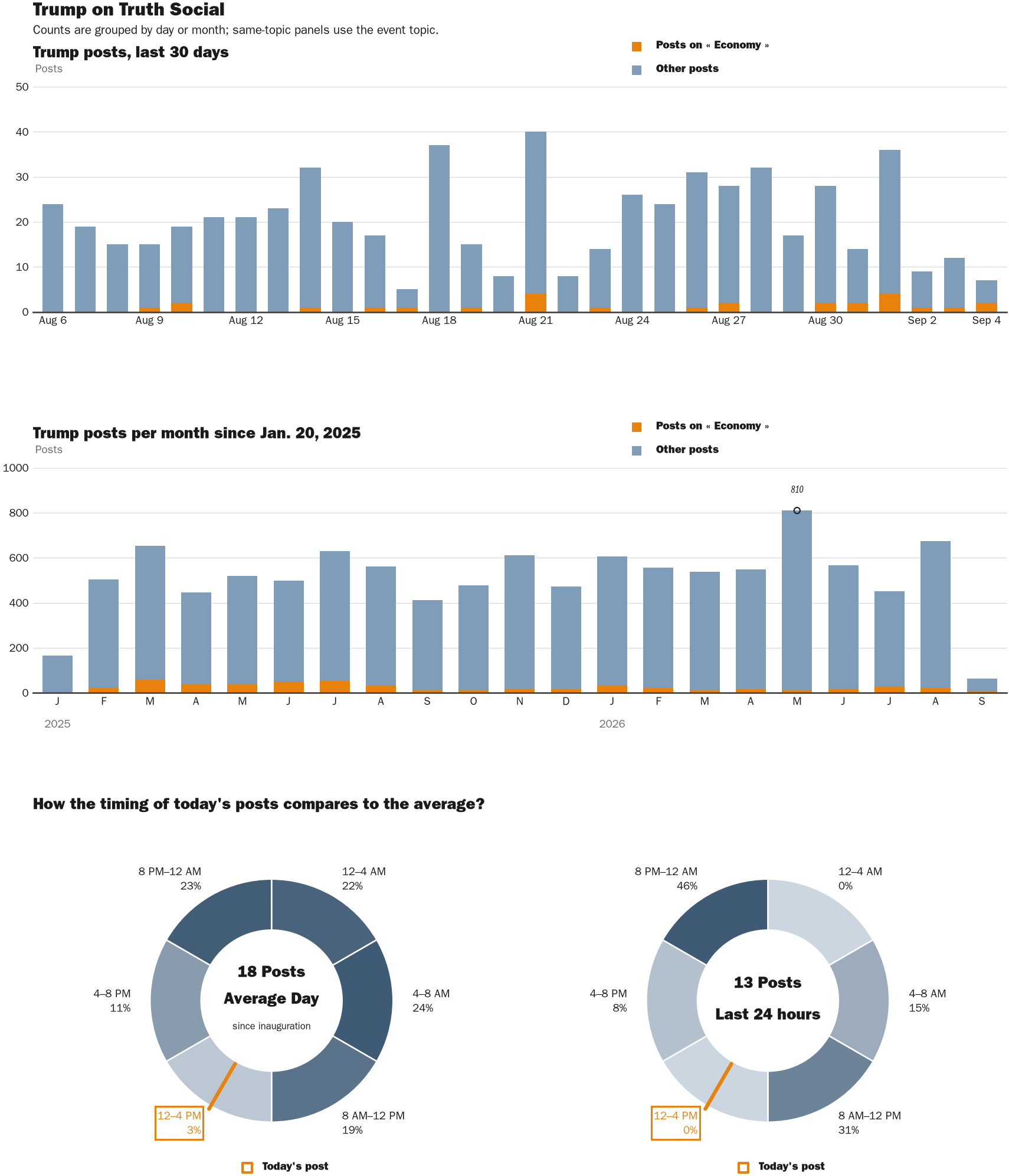 NewsFindr Chart Maker