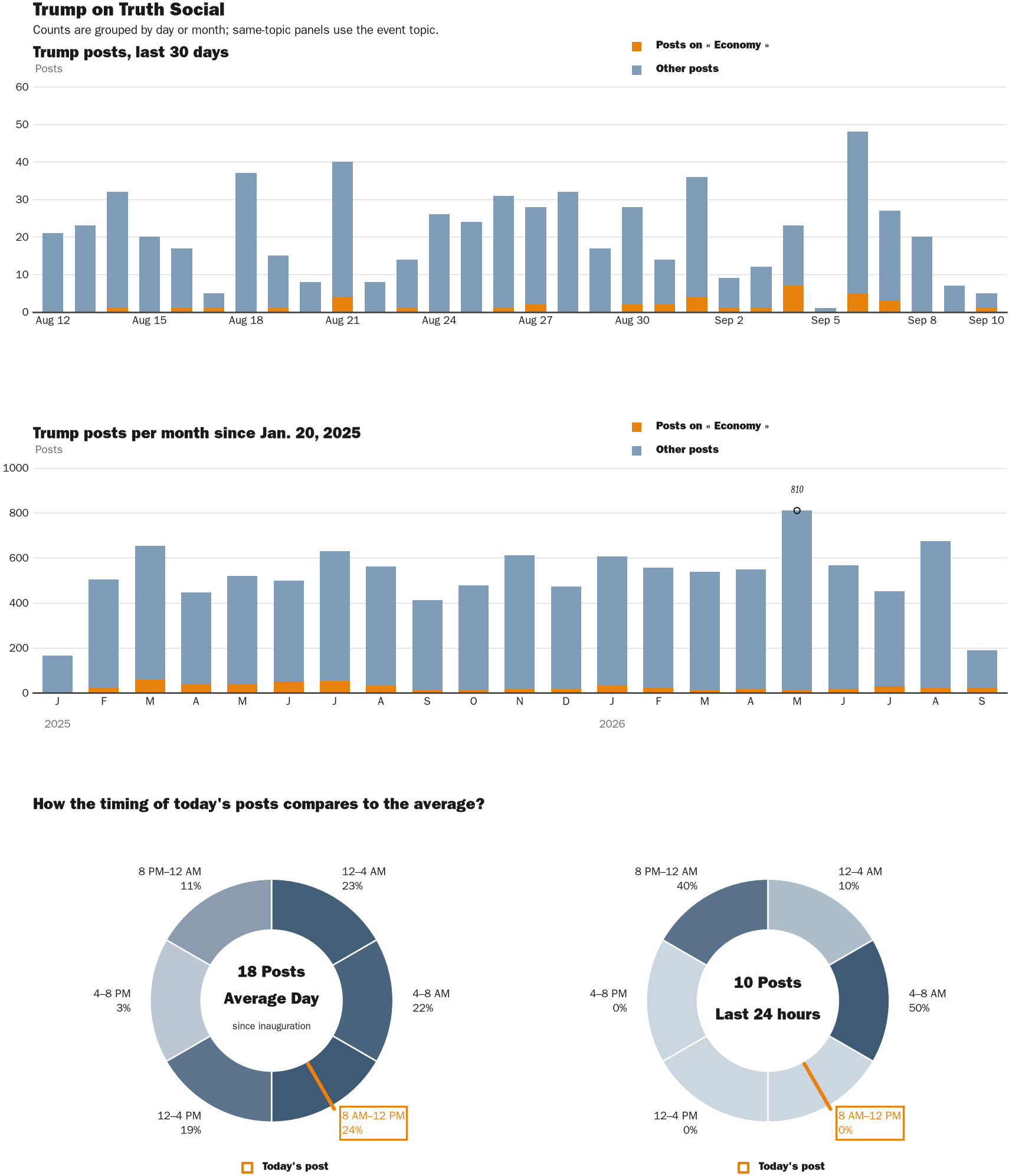 NewsFindr Chart Maker