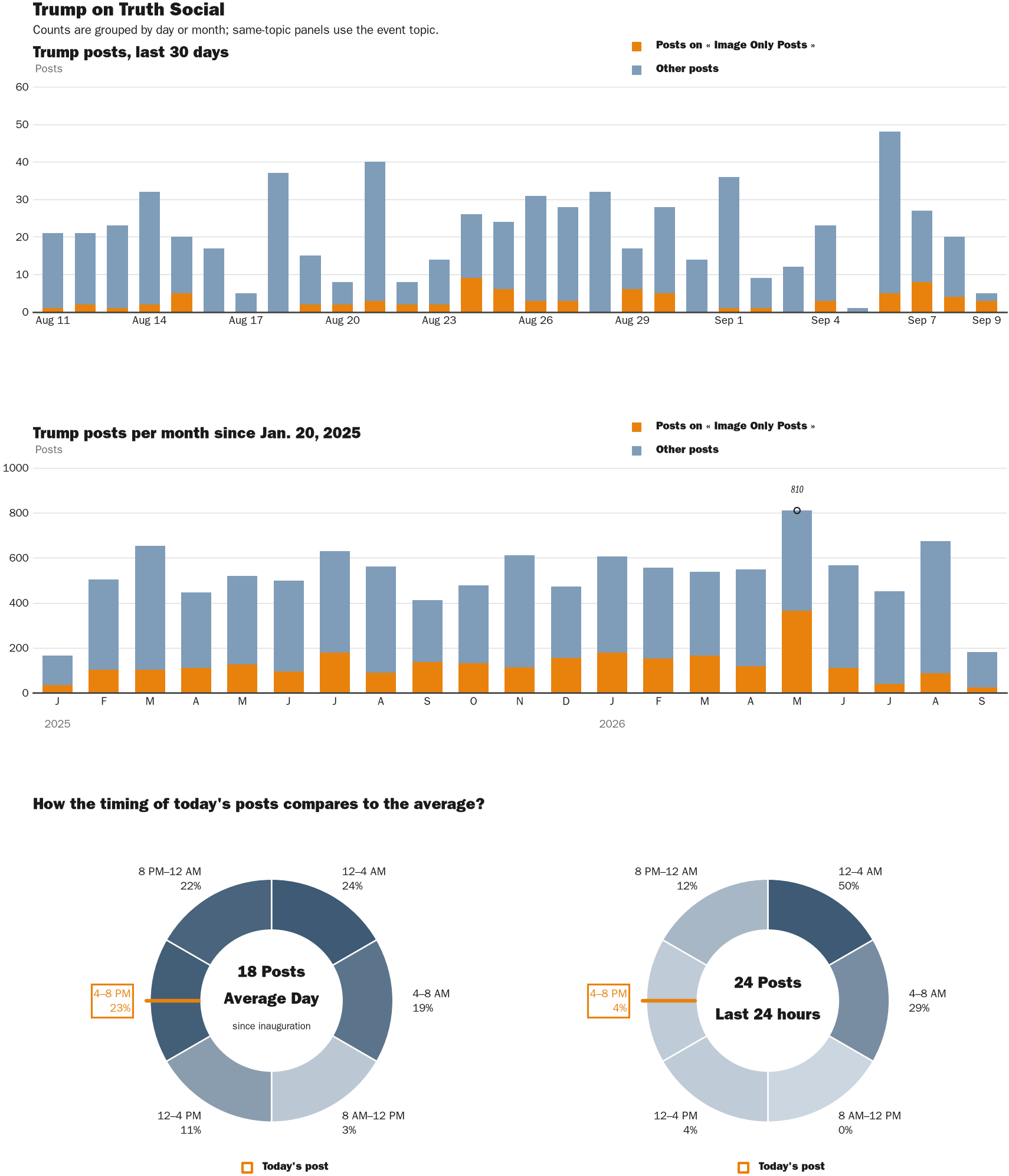 NewsFindr Chart Maker