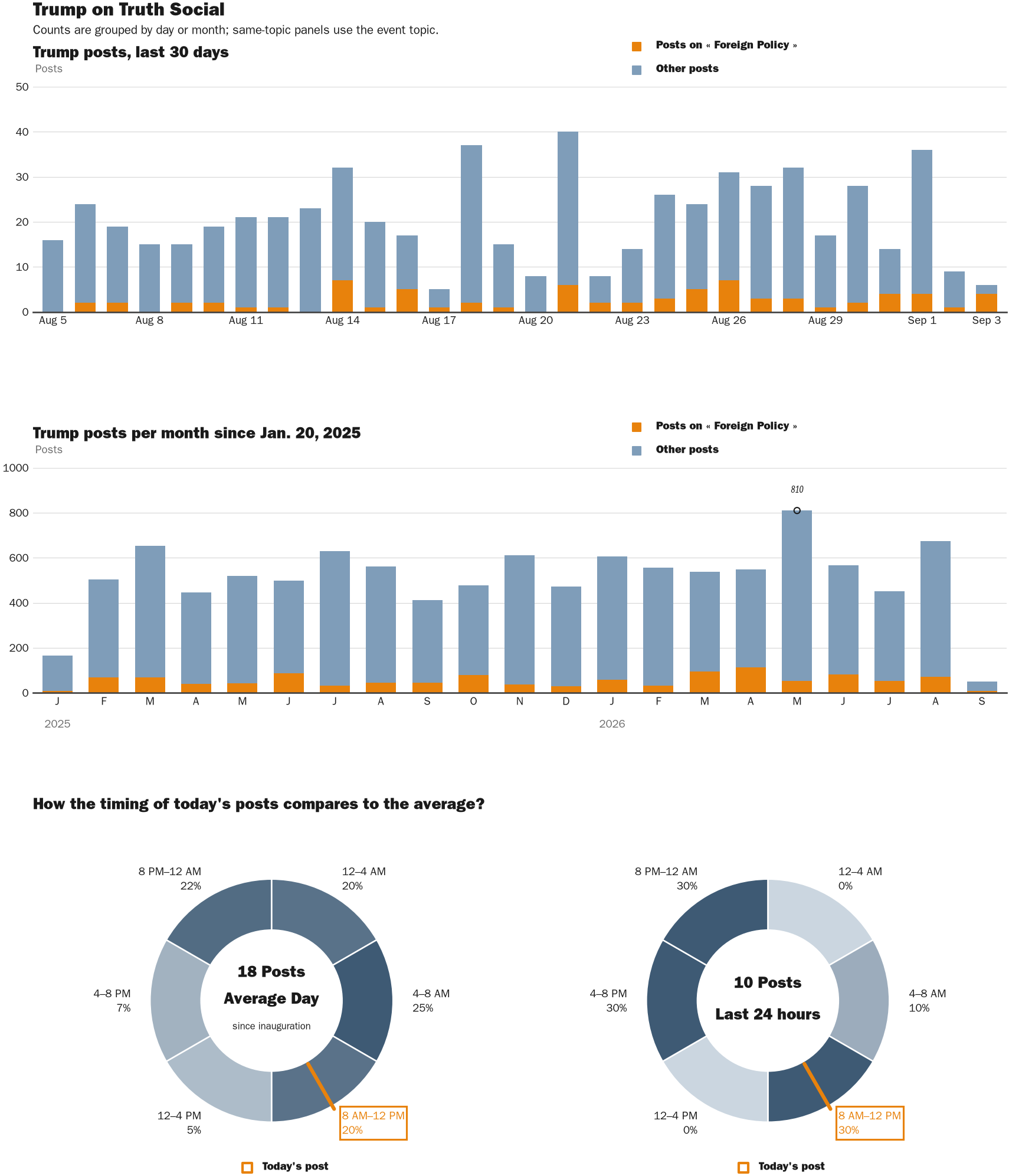 NewsFindr Chart Maker