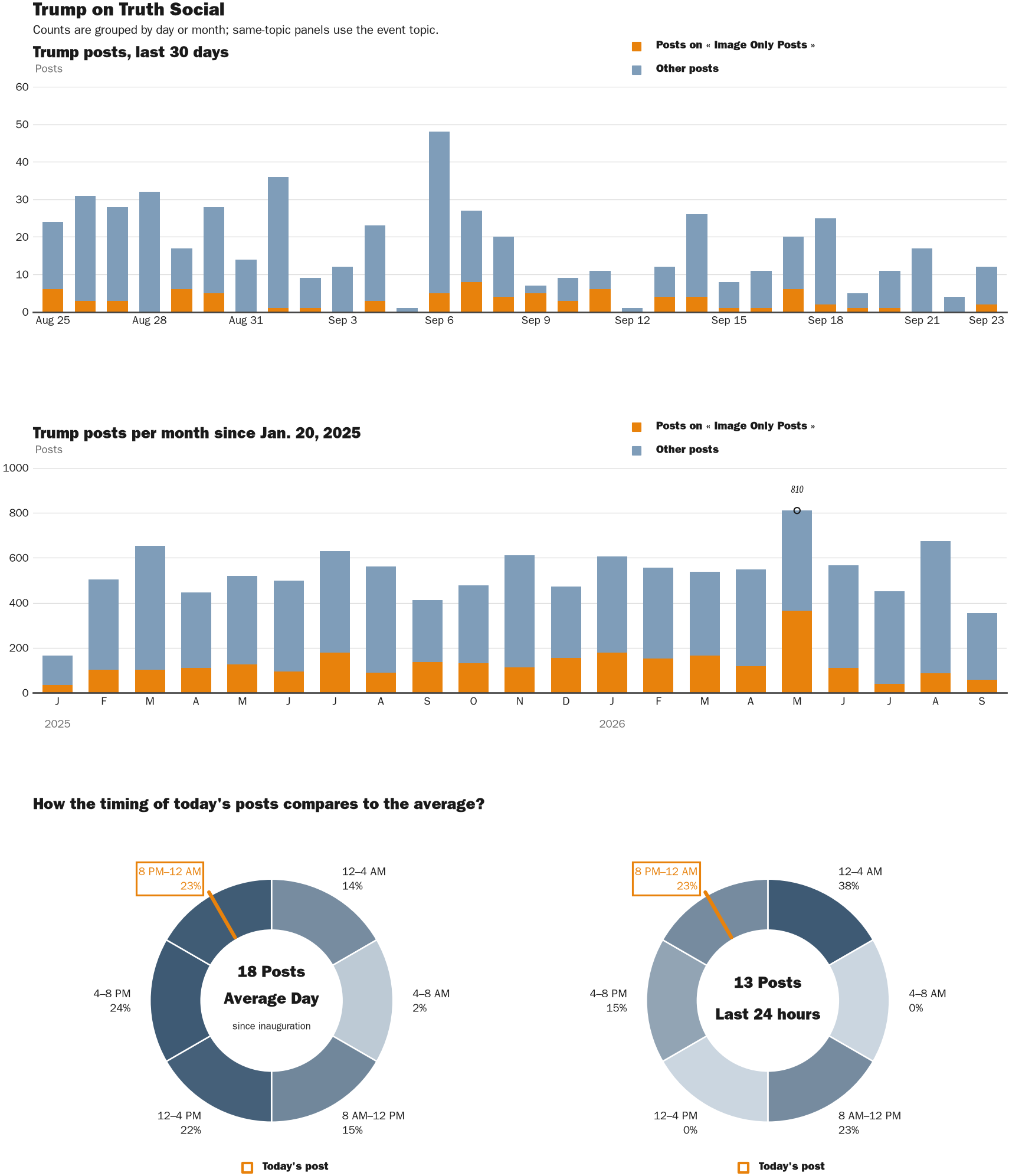 NewsFindr Chart Maker