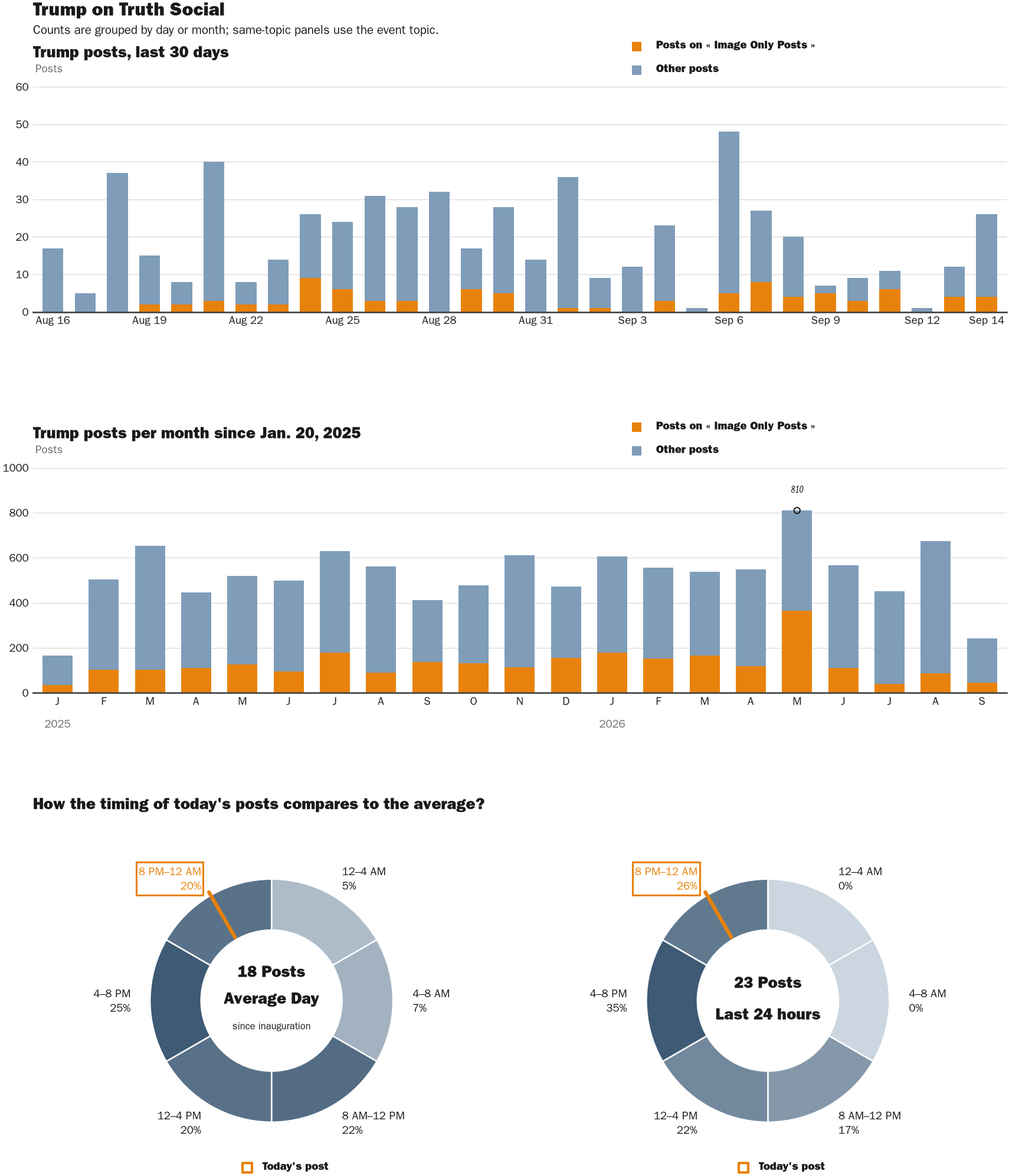 NewsFindr Chart Maker