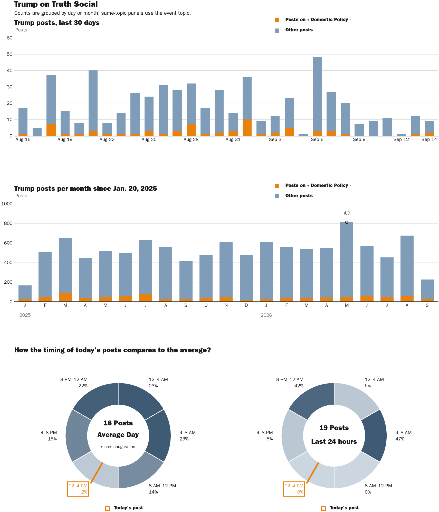 NewsFindr Chart Maker