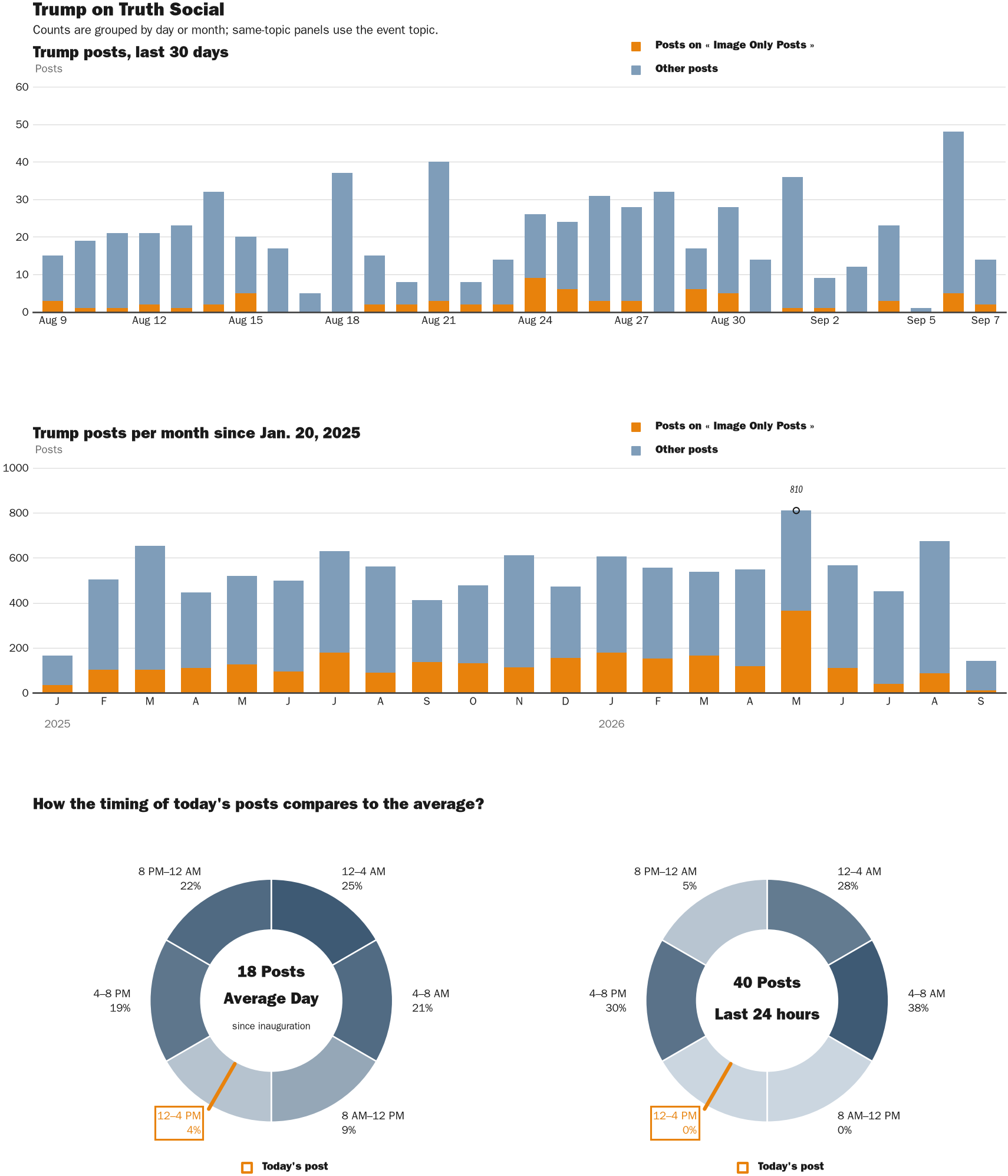 NewsFindr Chart Maker