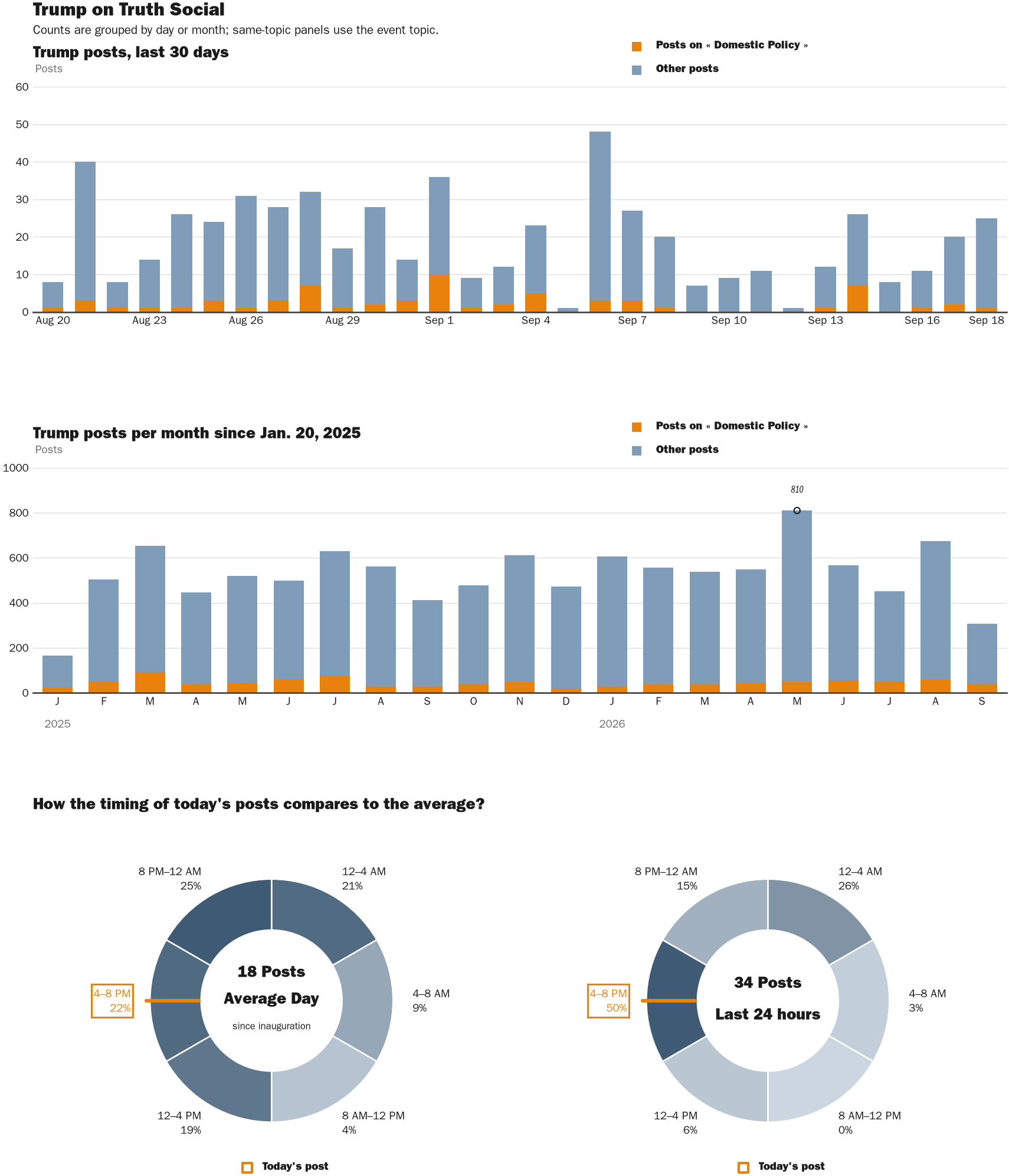 NewsFindr Chart Maker