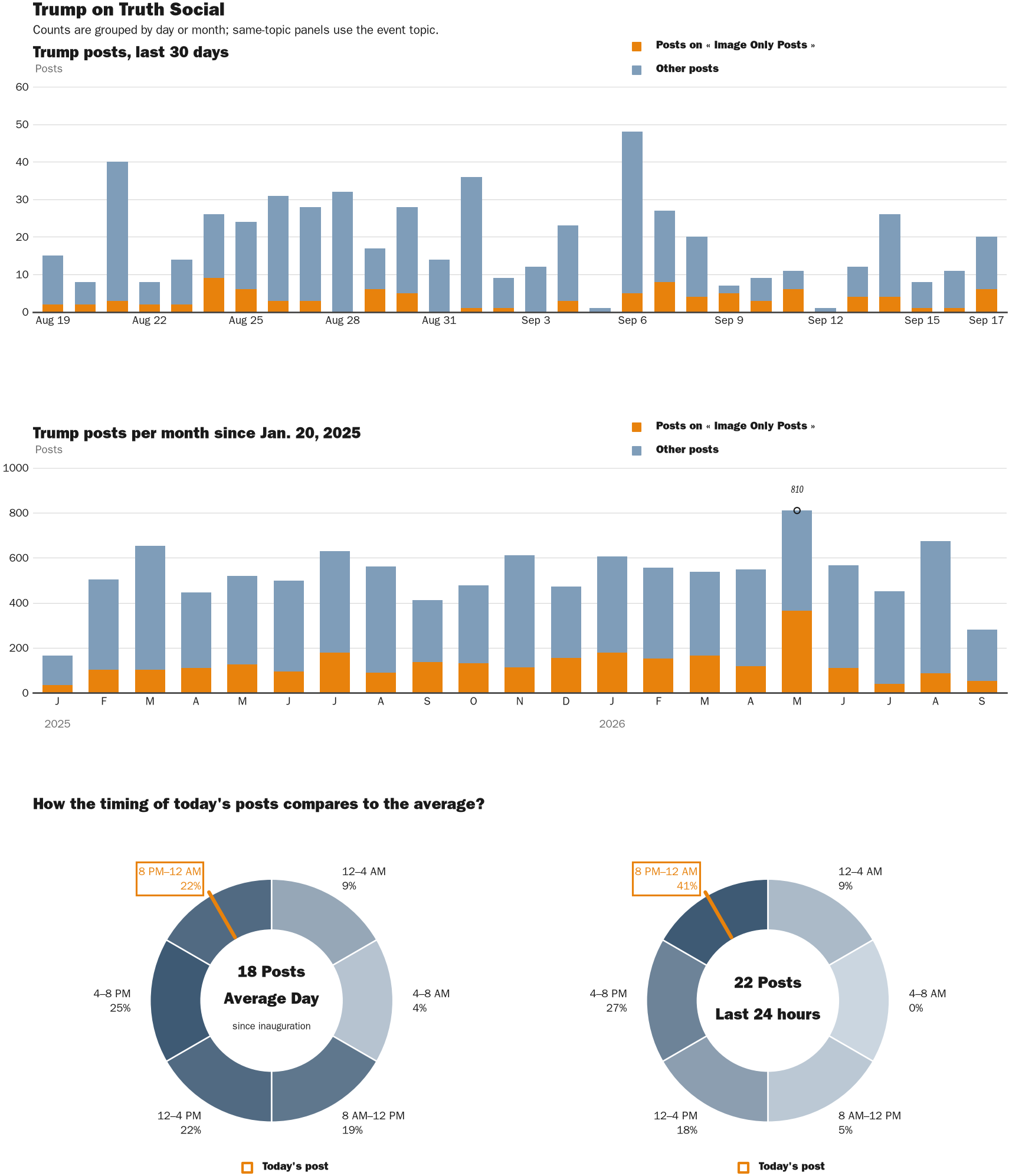 NewsFindr Chart Maker