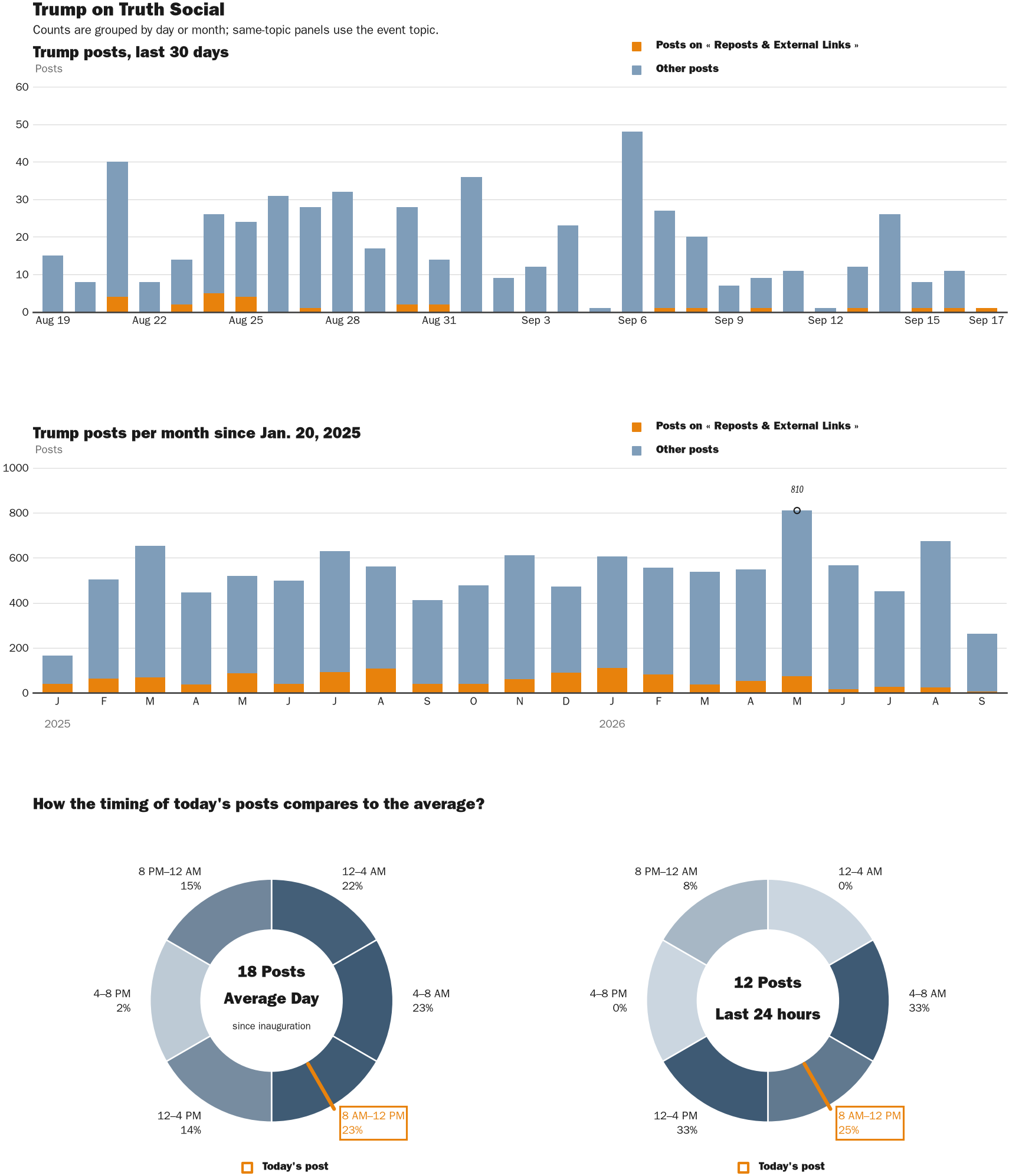 NewsFindr Chart Maker