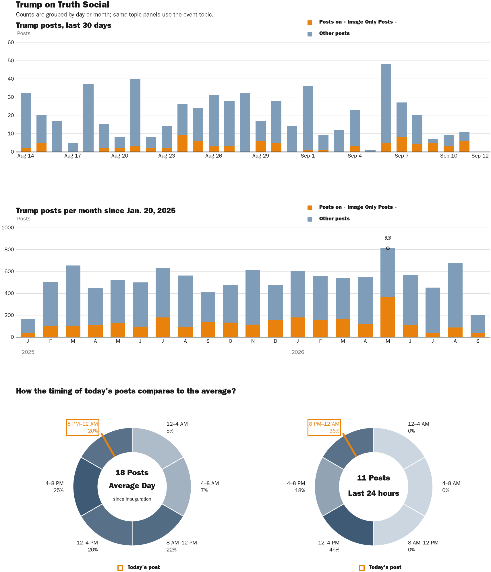 NewsFindr Chart Maker