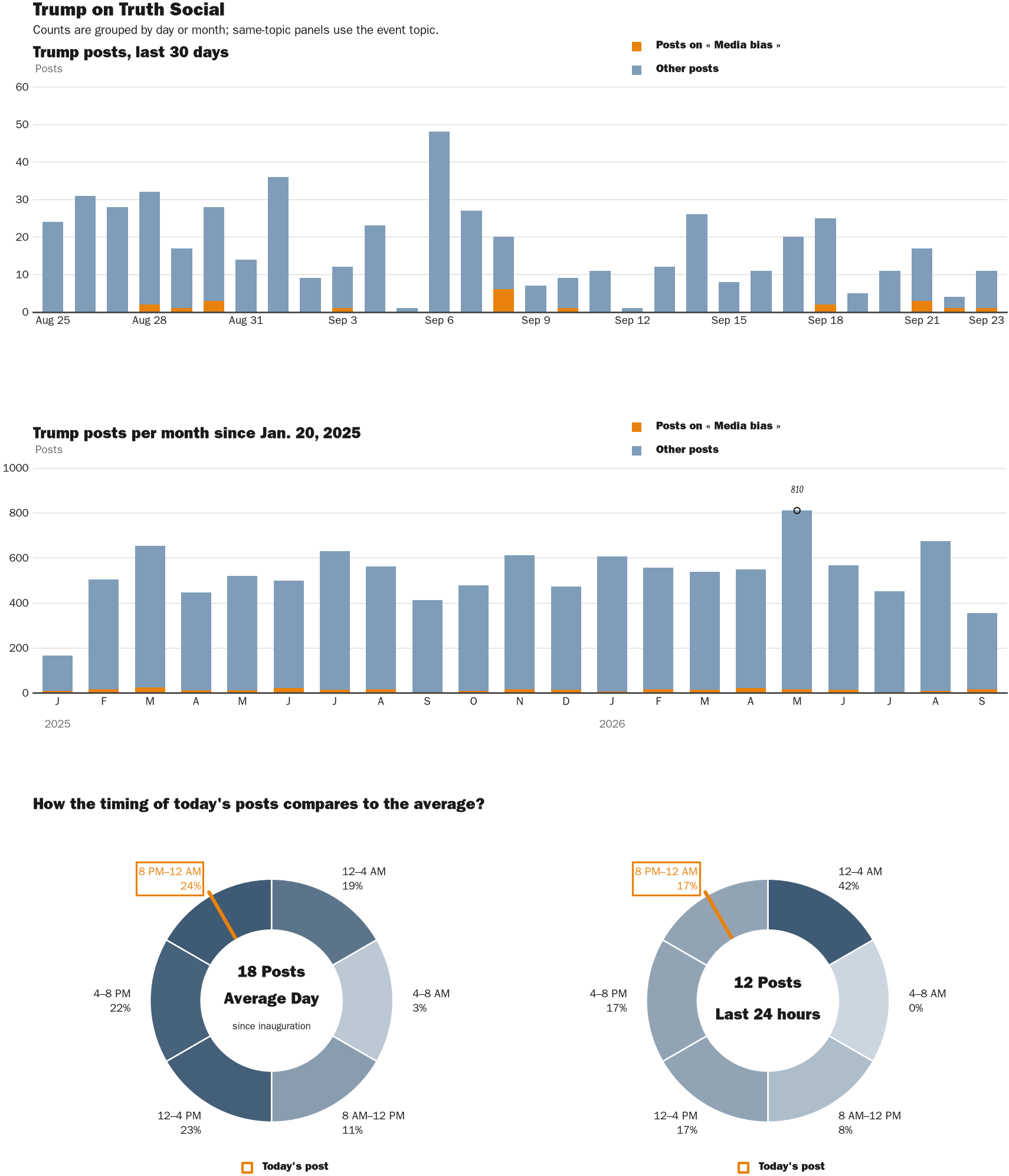 NewsFindr Chart Maker
