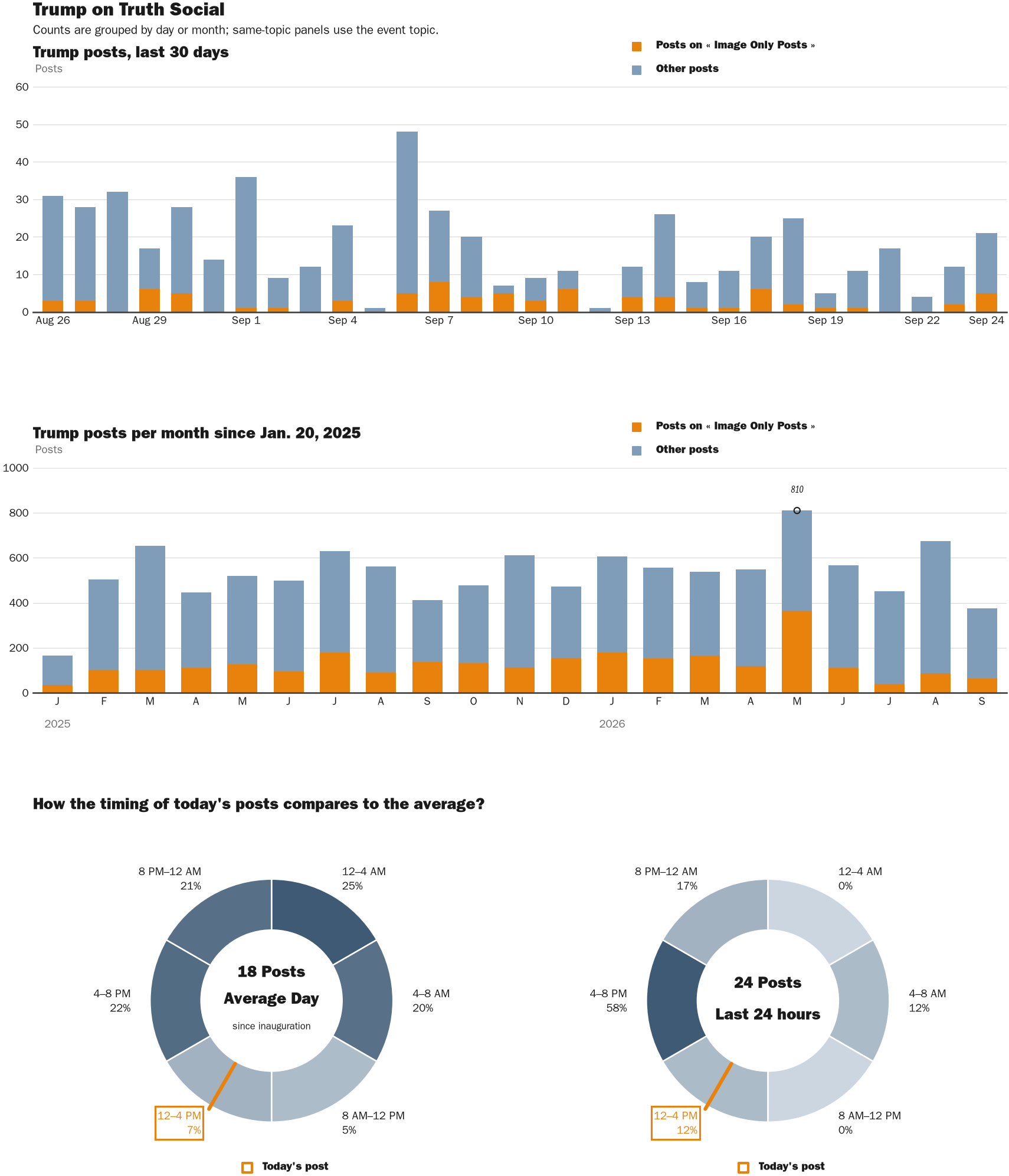 NewsFindr Chart Maker
