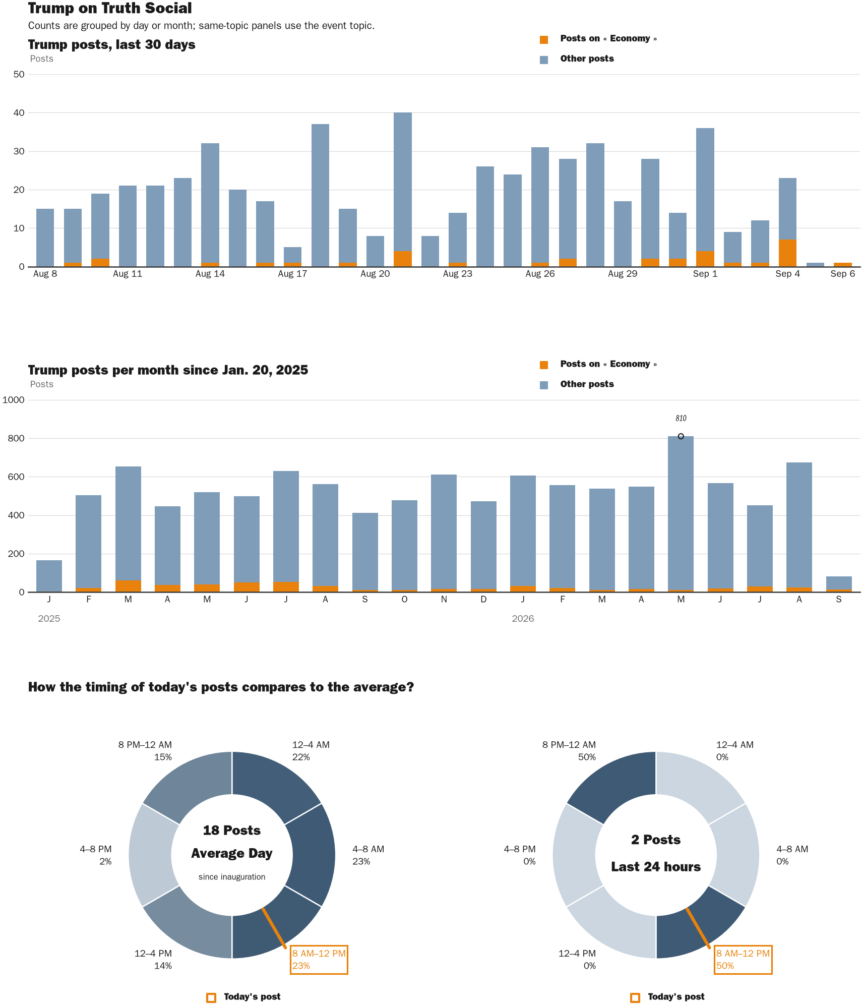 NewsFindr Chart Maker