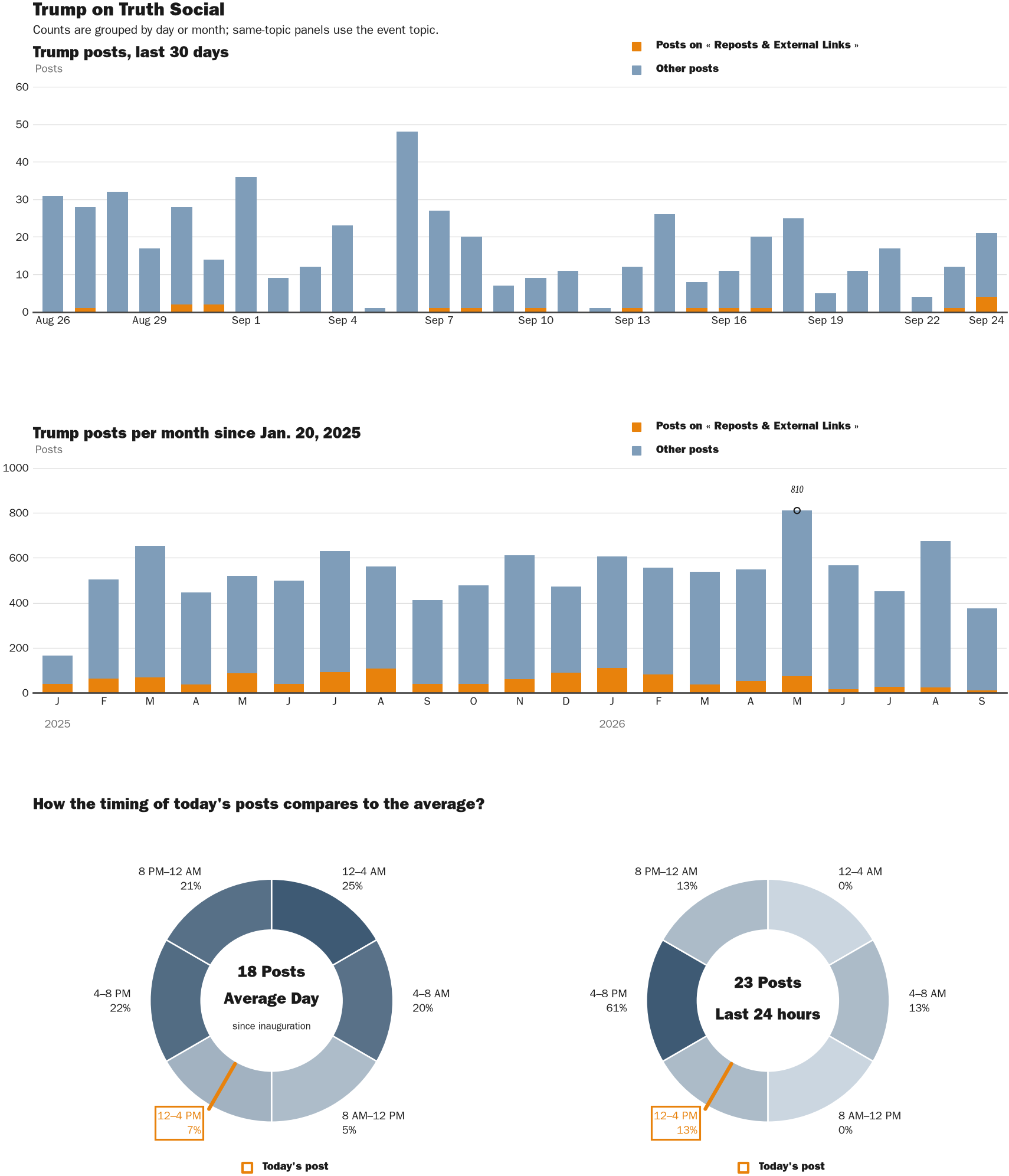 NewsFindr Chart Maker
