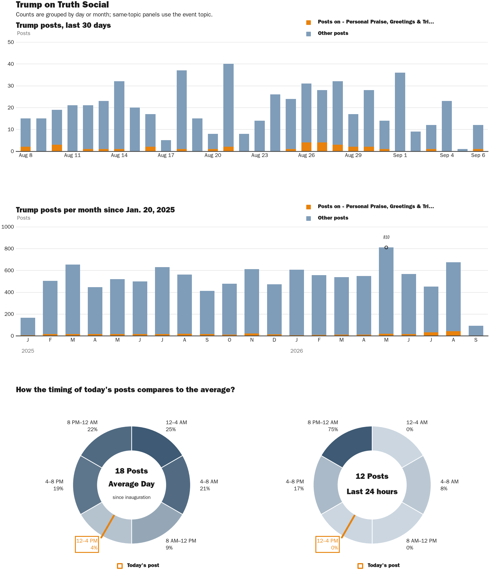 NewsFindr Chart Maker