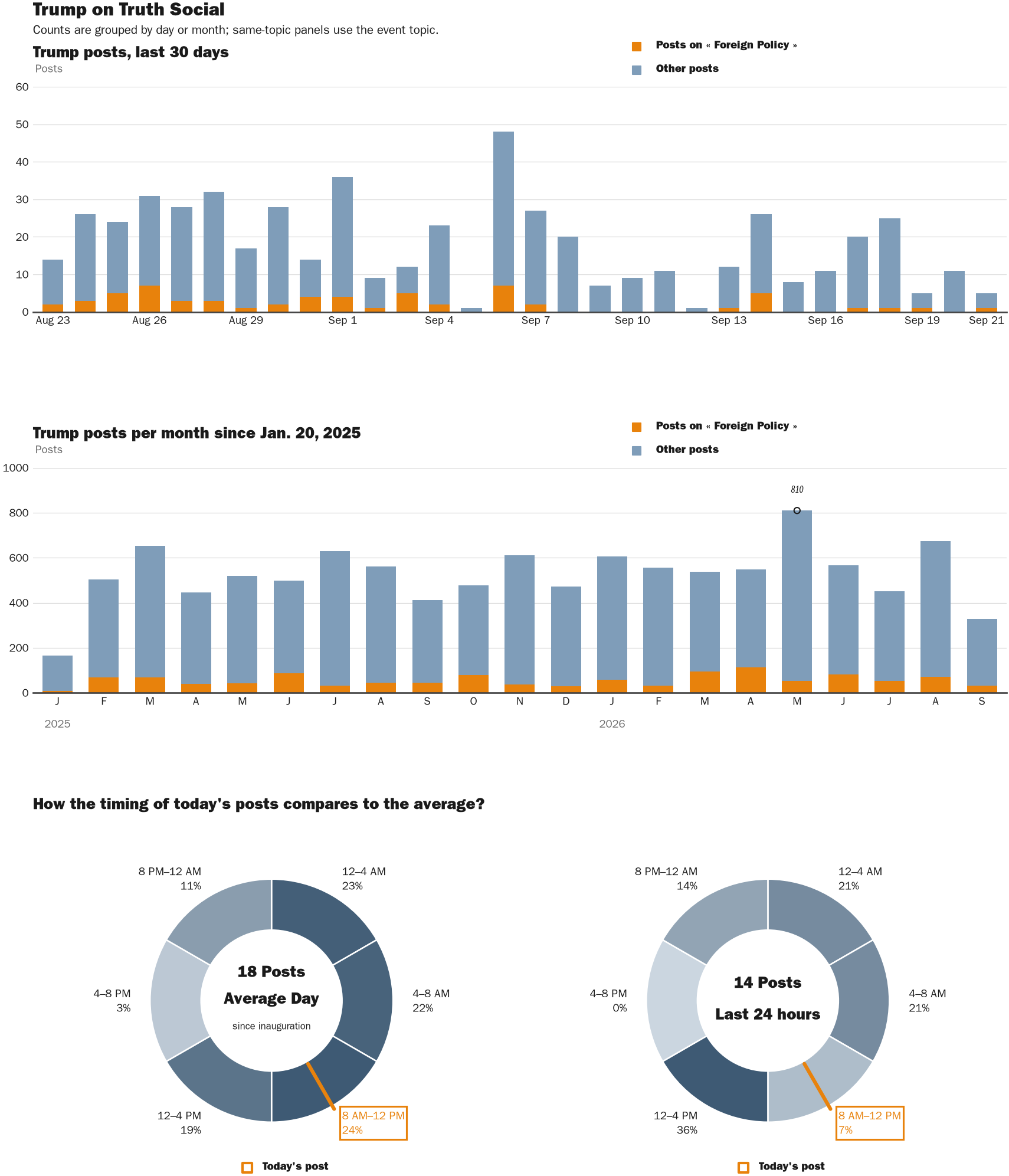 NewsFindr Chart Maker