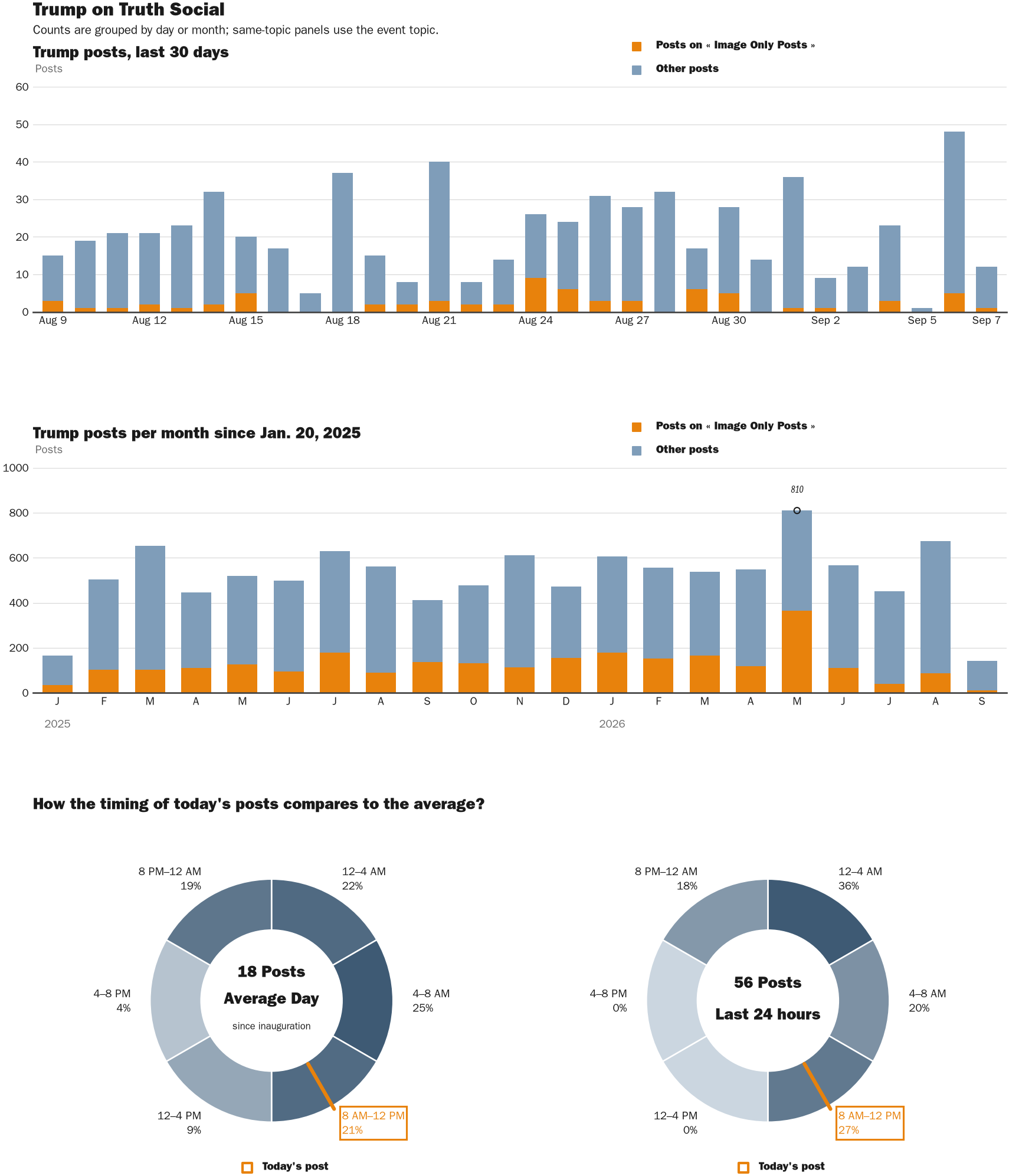 NewsFindr Chart Maker