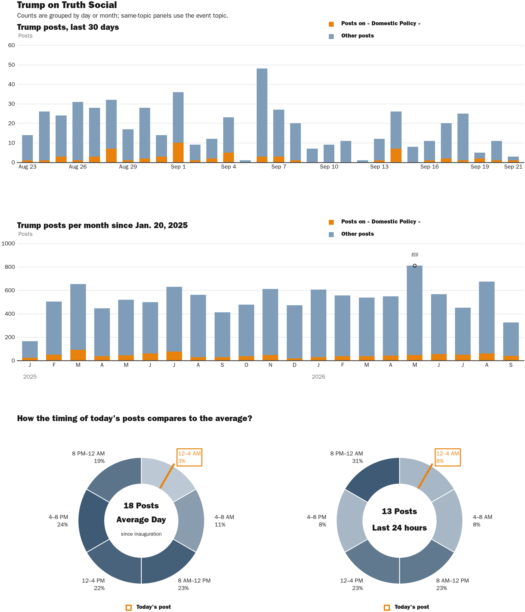 NewsFindr Chart Maker