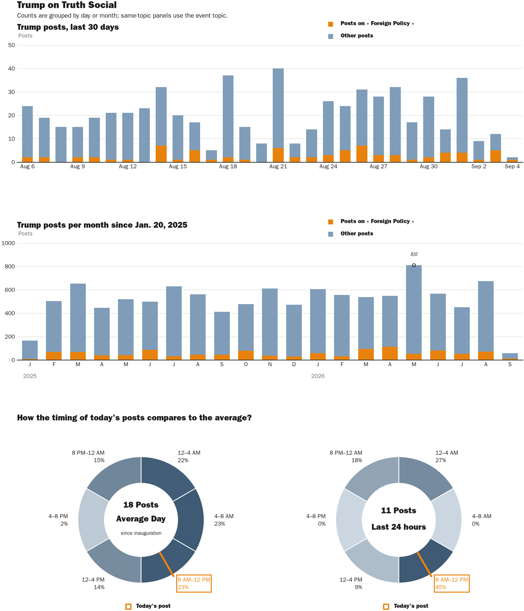 NewsFindr Chart Maker