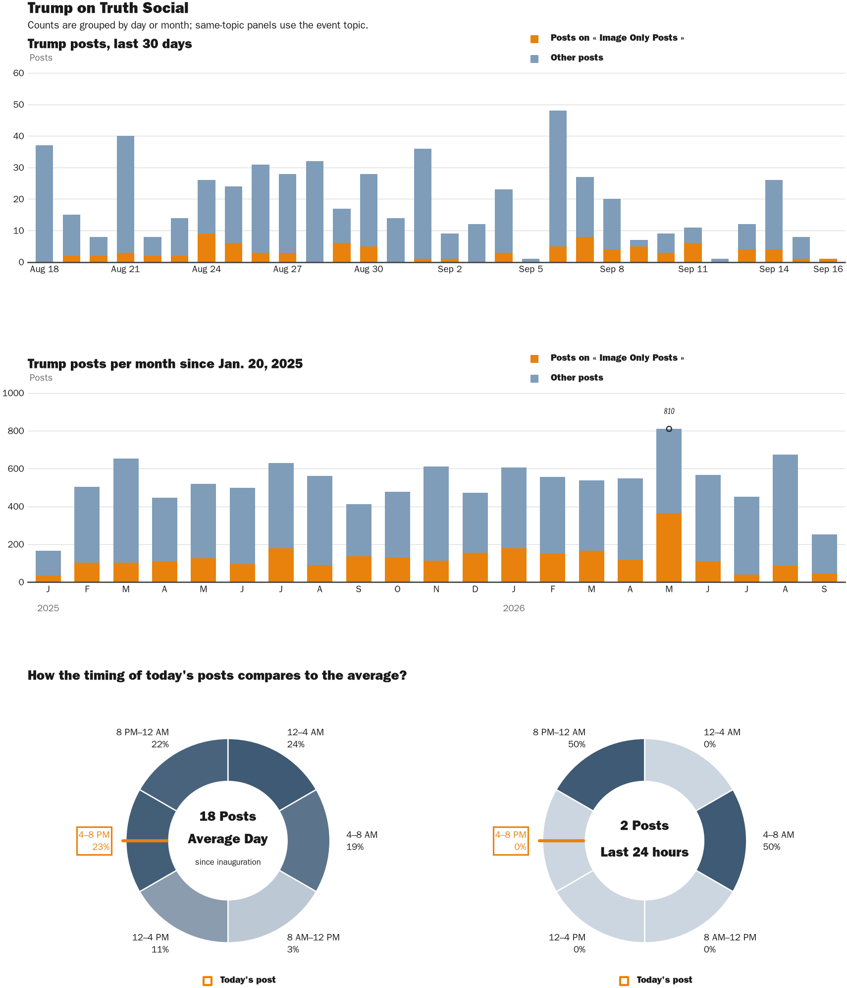 NewsFindr Chart Maker