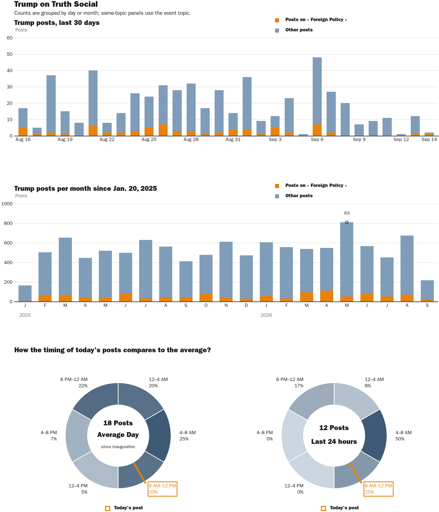NewsFindr Chart Maker