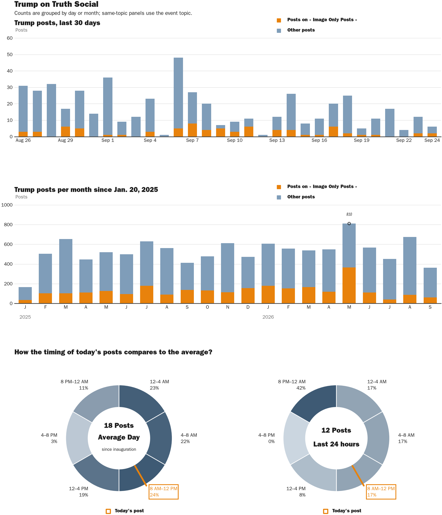 NewsFindr Chart Maker