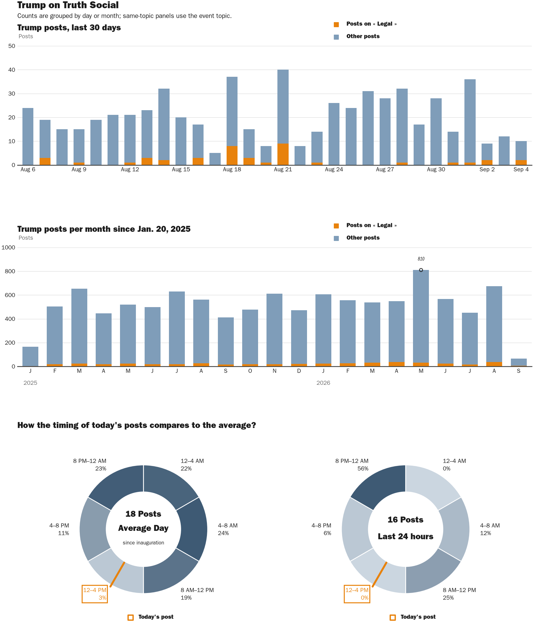 NewsFindr Chart Maker