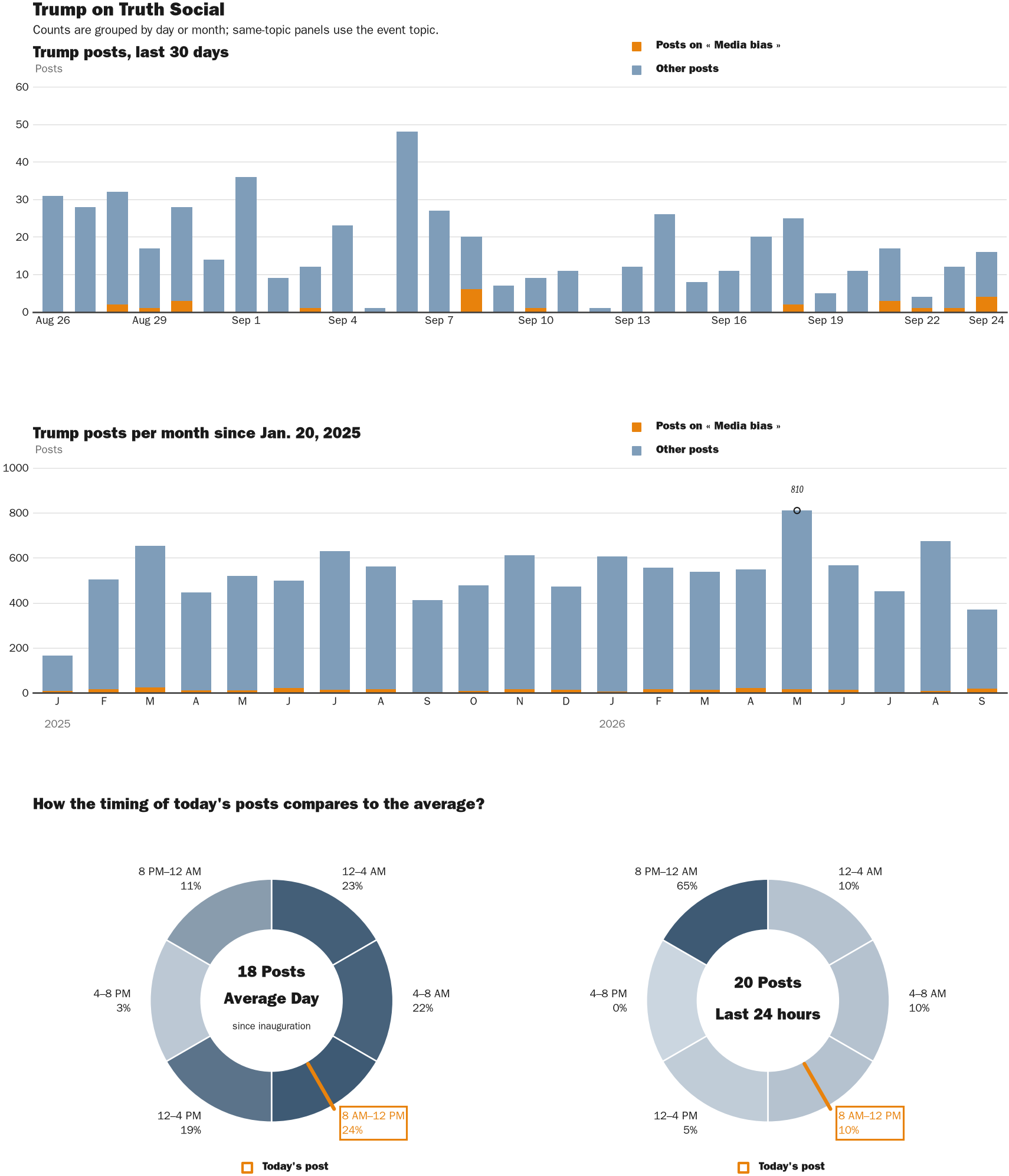 NewsFindr Chart Maker
