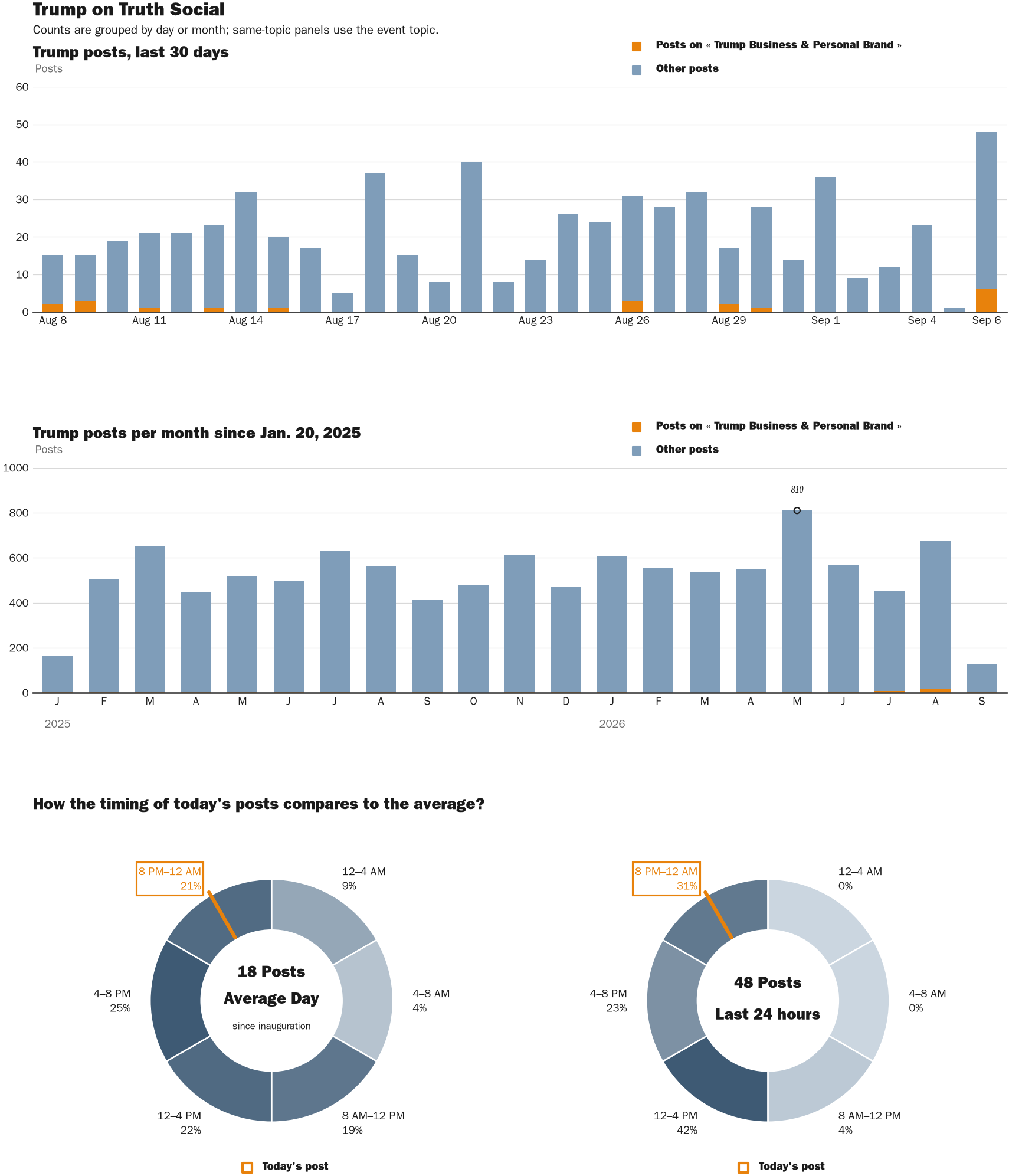 NewsFindr Chart Maker