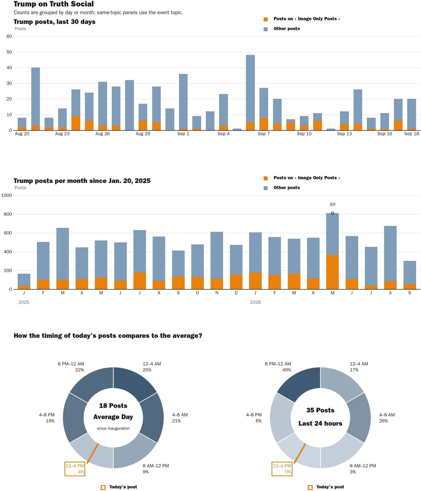 NewsFindr Chart Maker