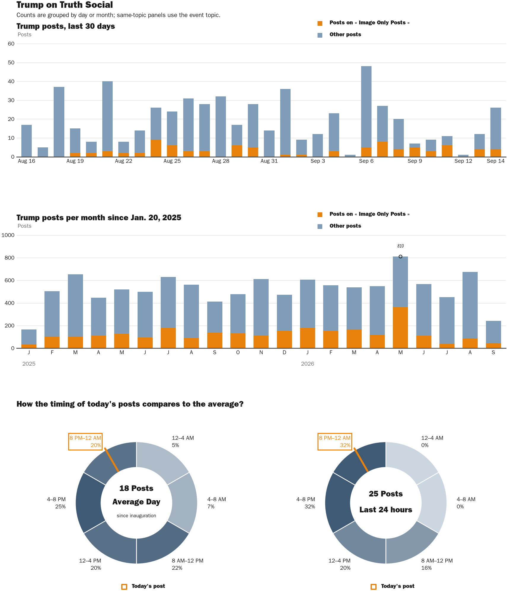 NewsFindr Chart Maker