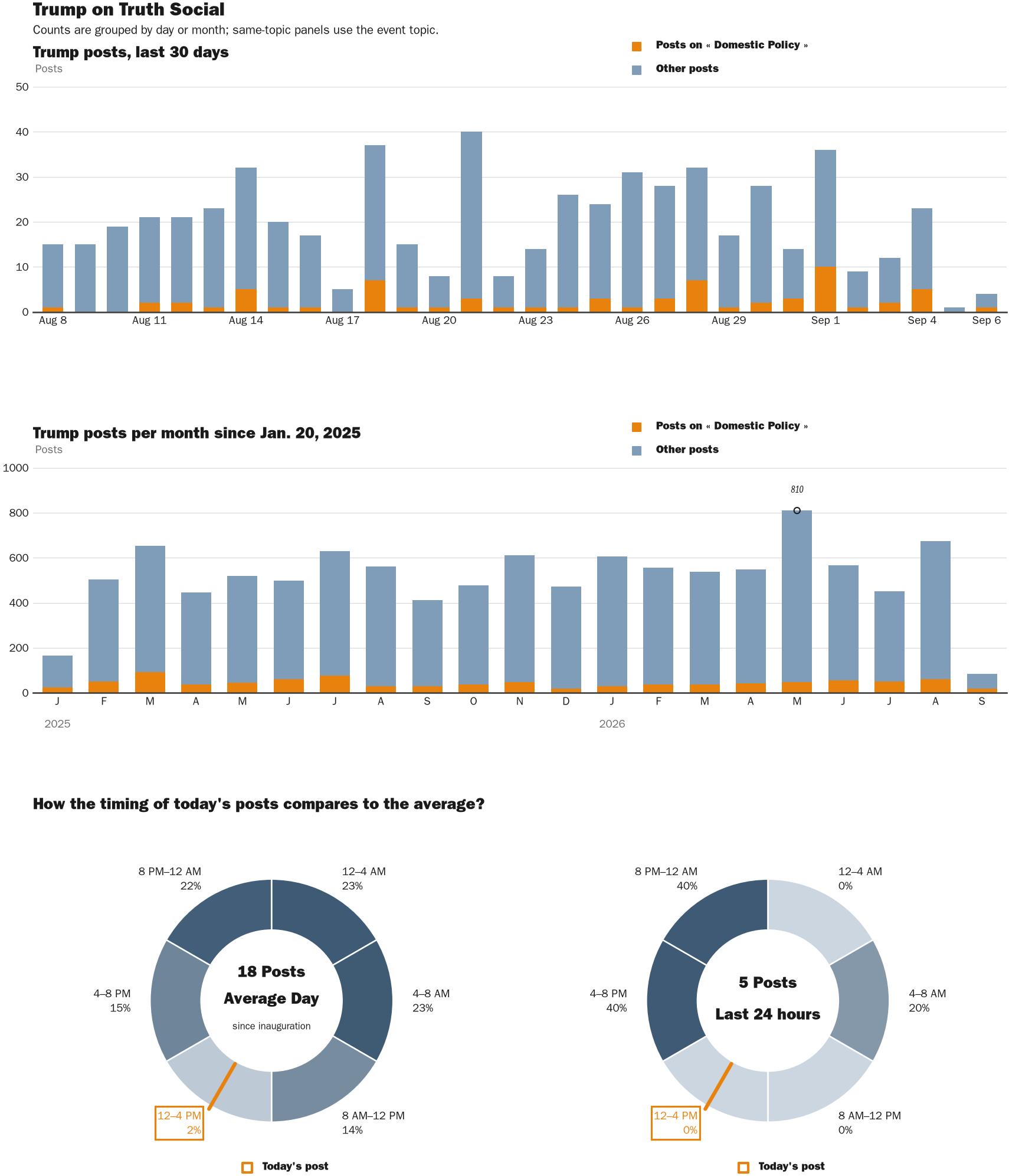 NewsFindr Chart Maker