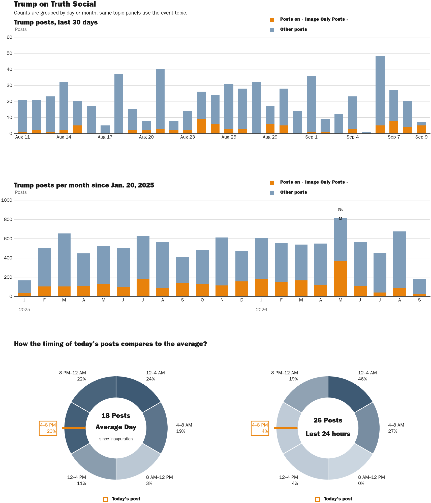 NewsFindr Chart Maker