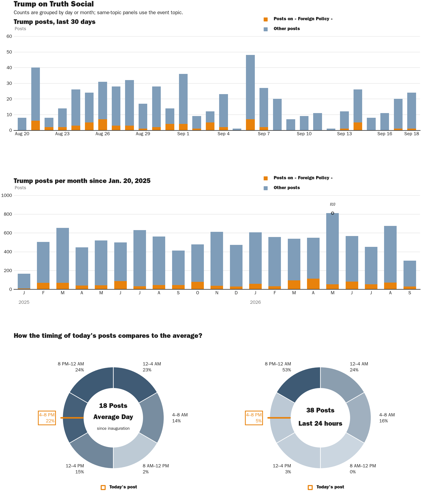 NewsFindr Chart Maker