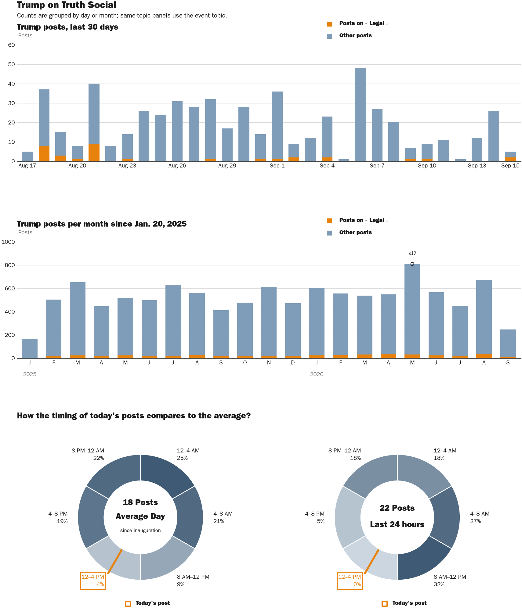 NewsFindr Chart Maker