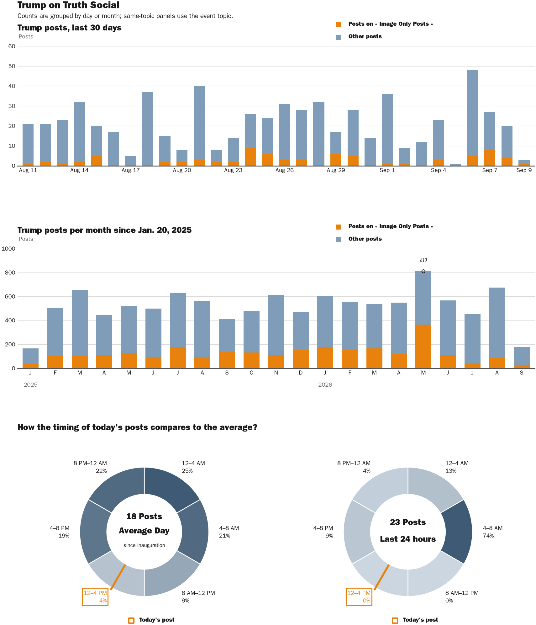 NewsFindr Chart Maker