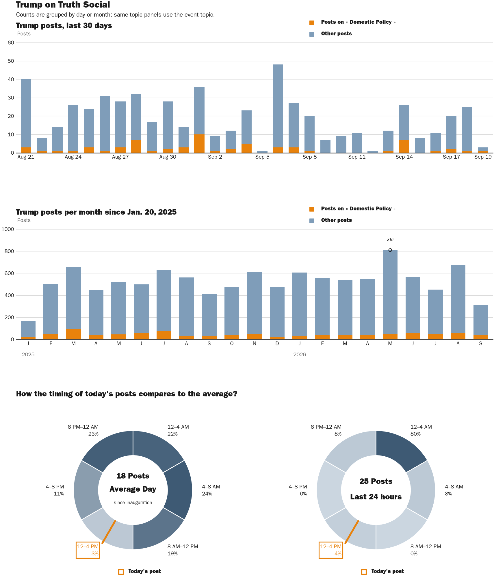 NewsFindr Chart Maker