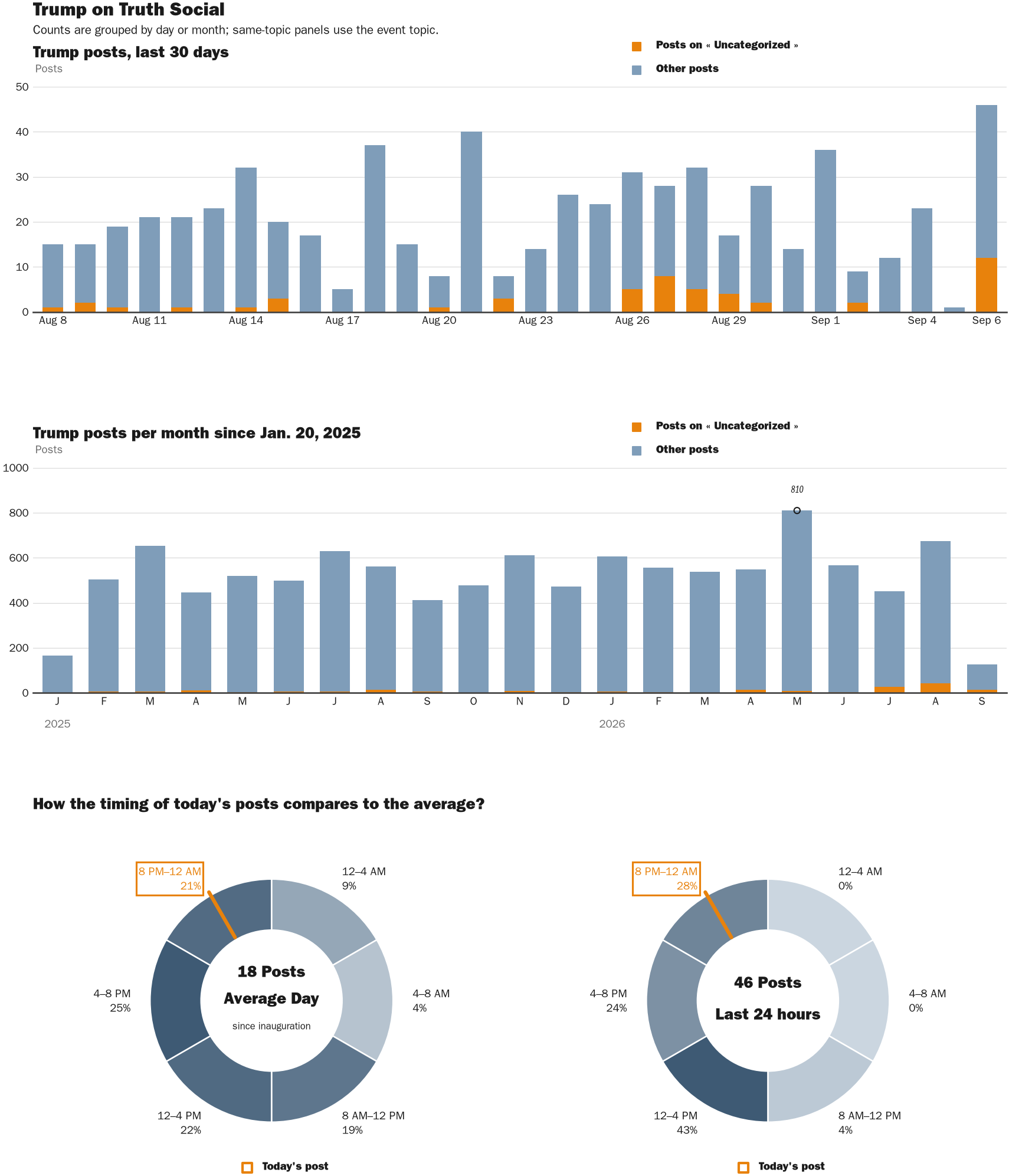 NewsFindr Chart Maker