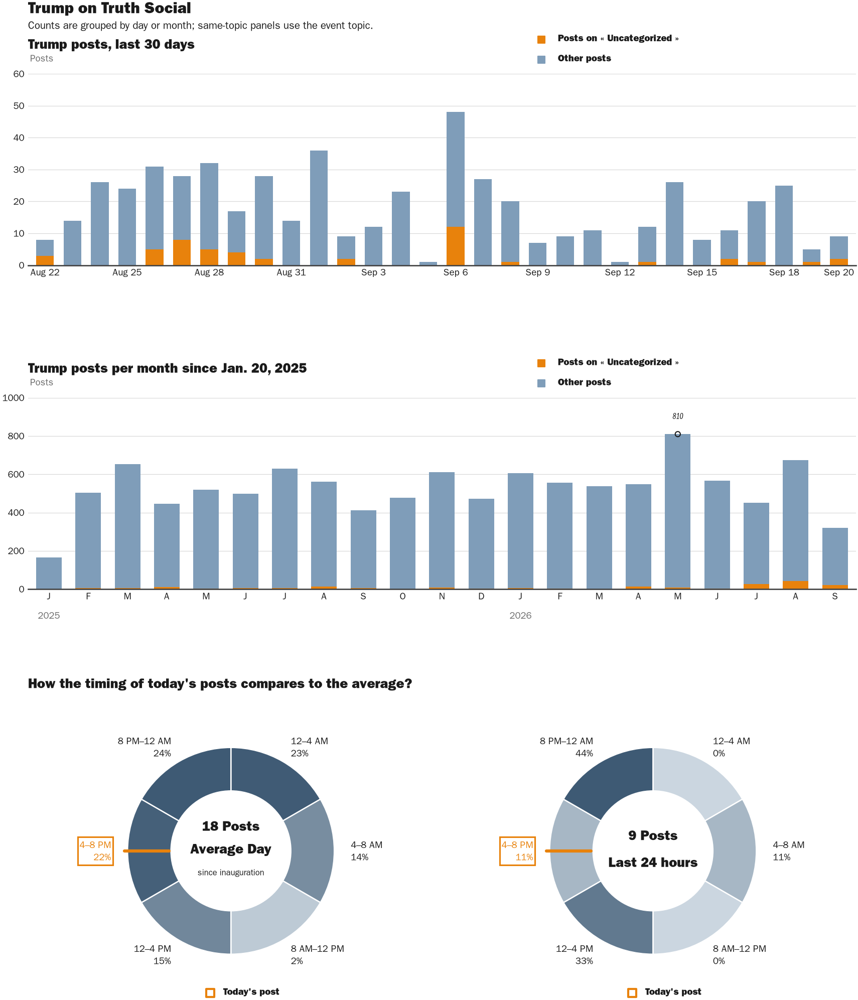 NewsFindr Chart Maker