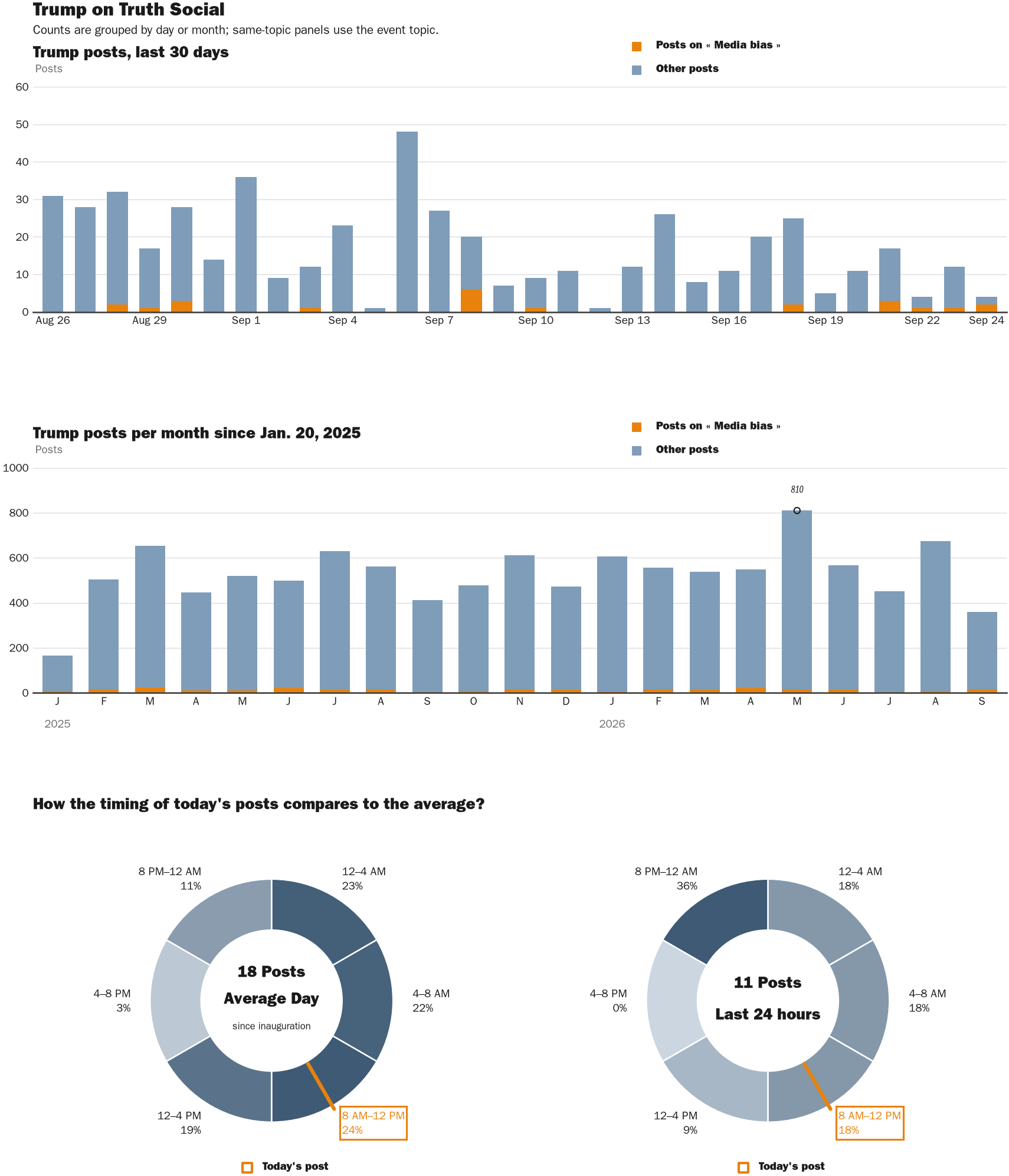NewsFindr Chart Maker