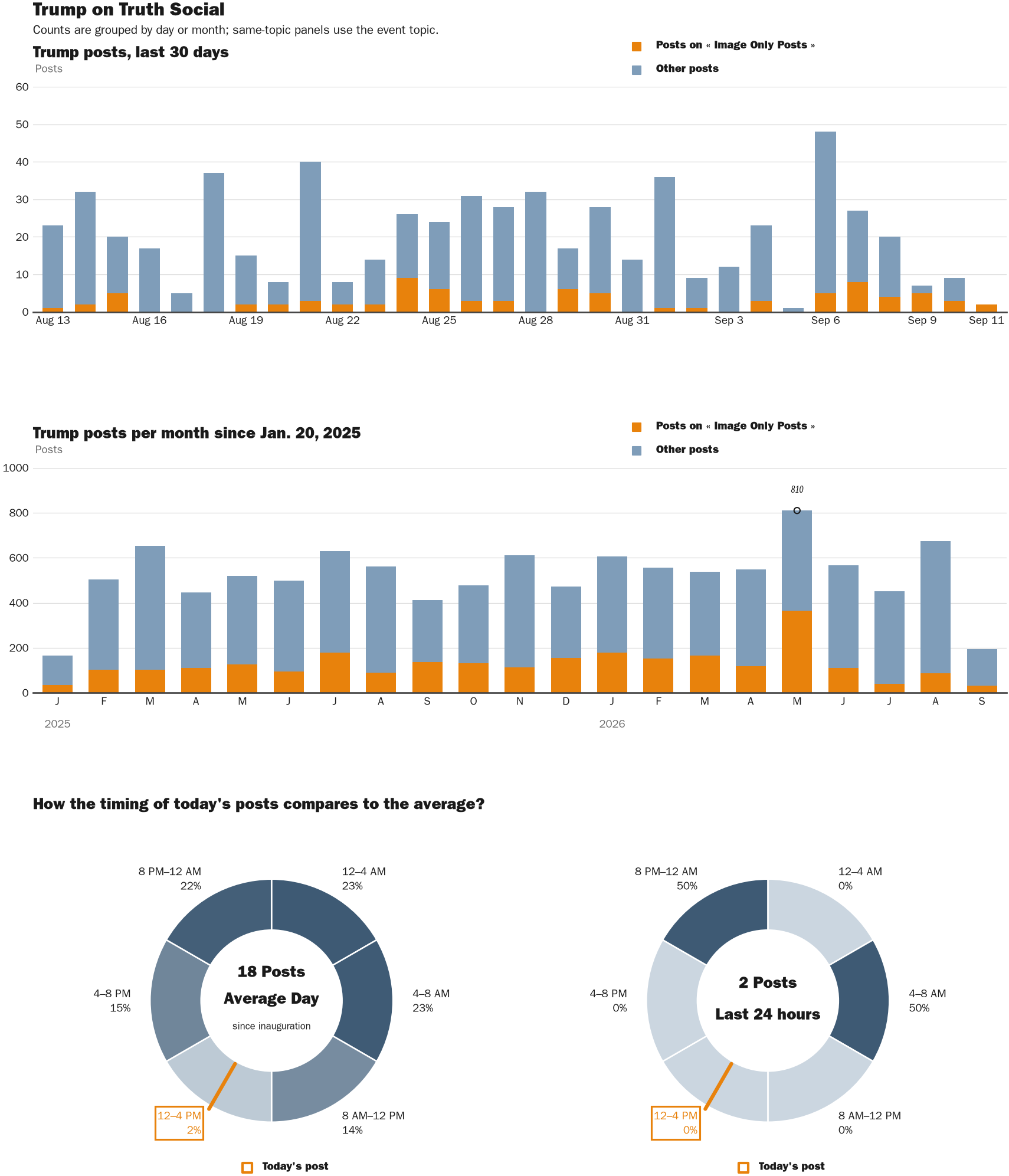 NewsFindr Chart Maker