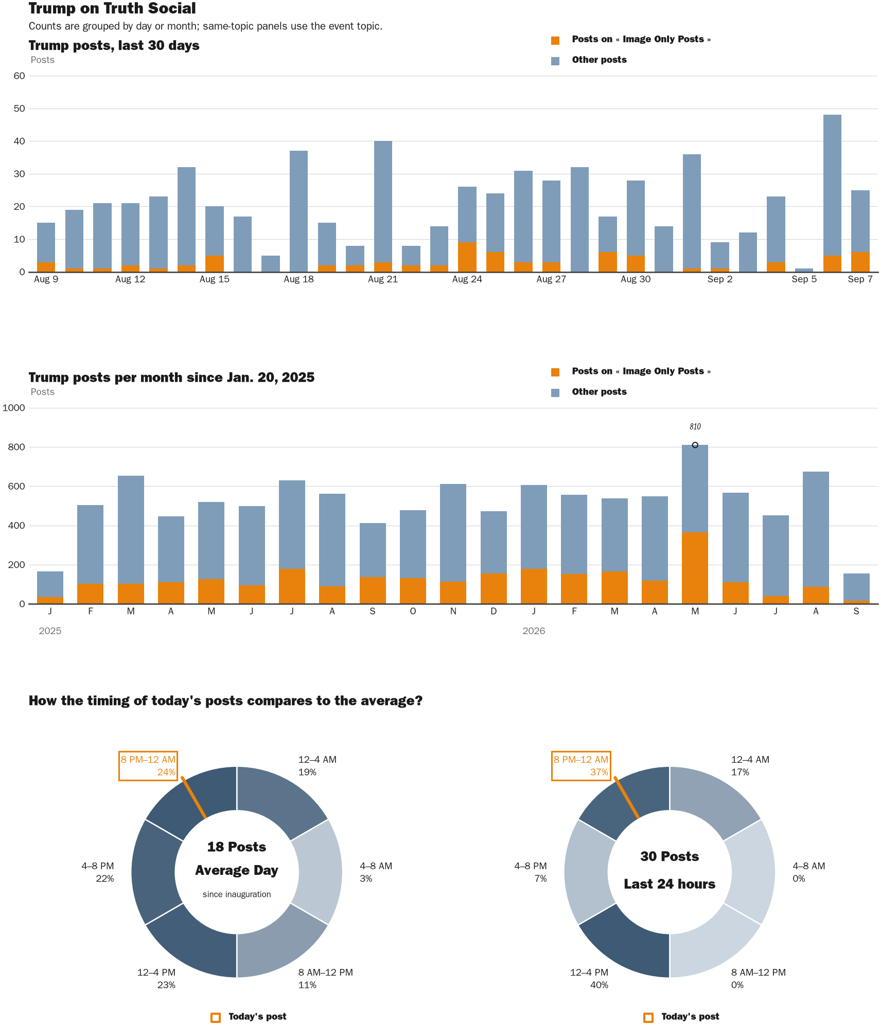NewsFindr Chart Maker