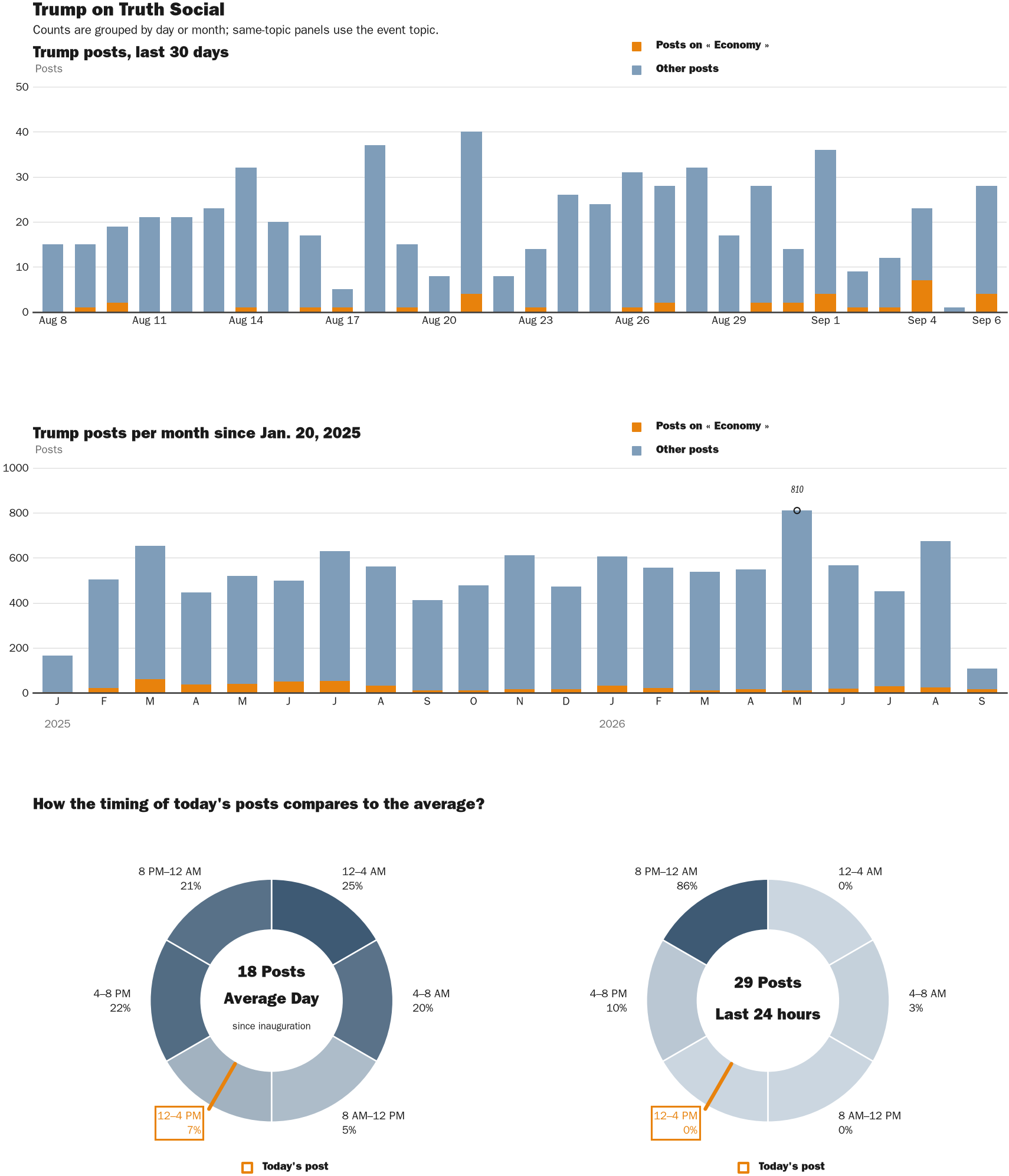 NewsFindr Chart Maker