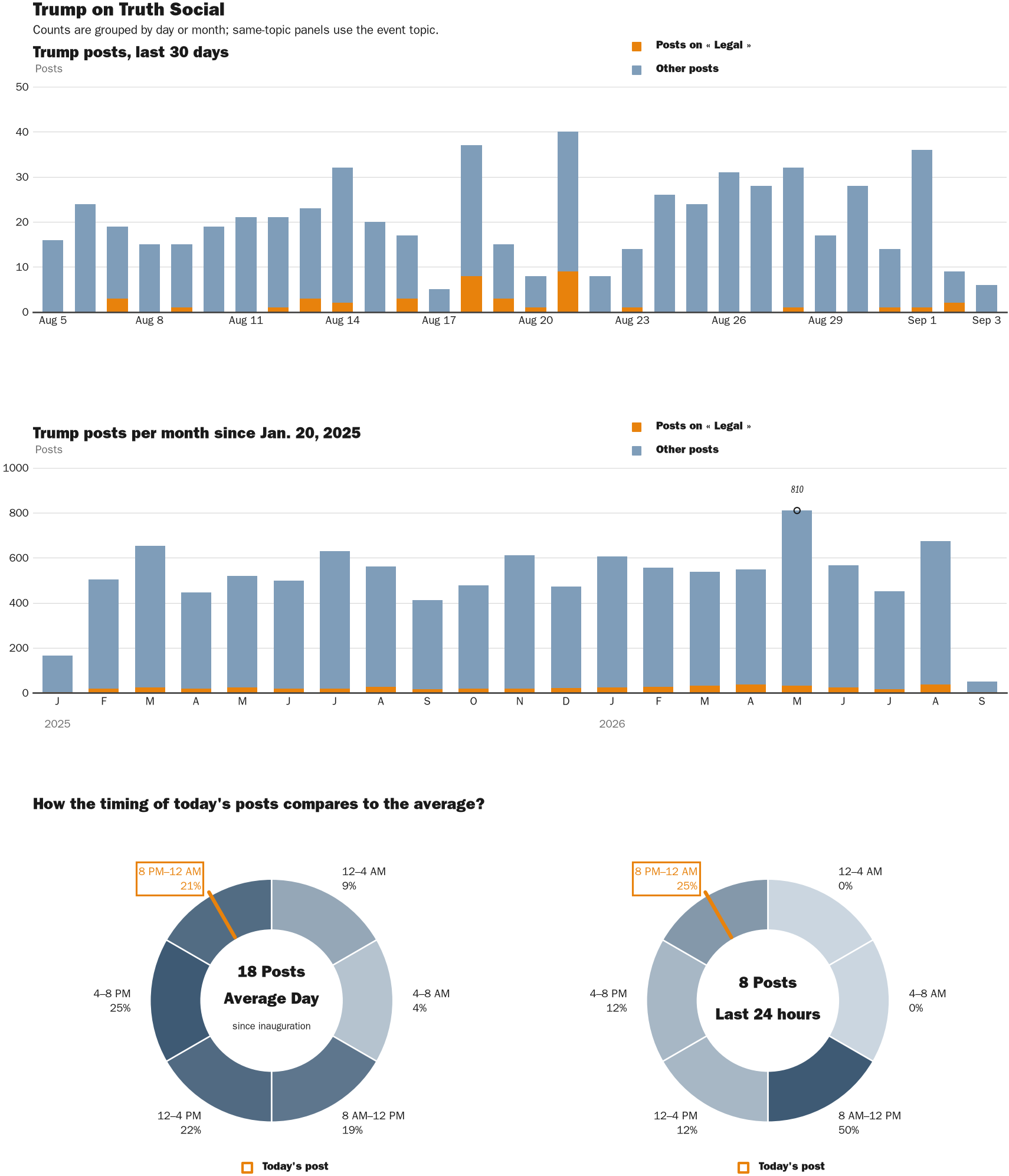 NewsFindr Chart Maker